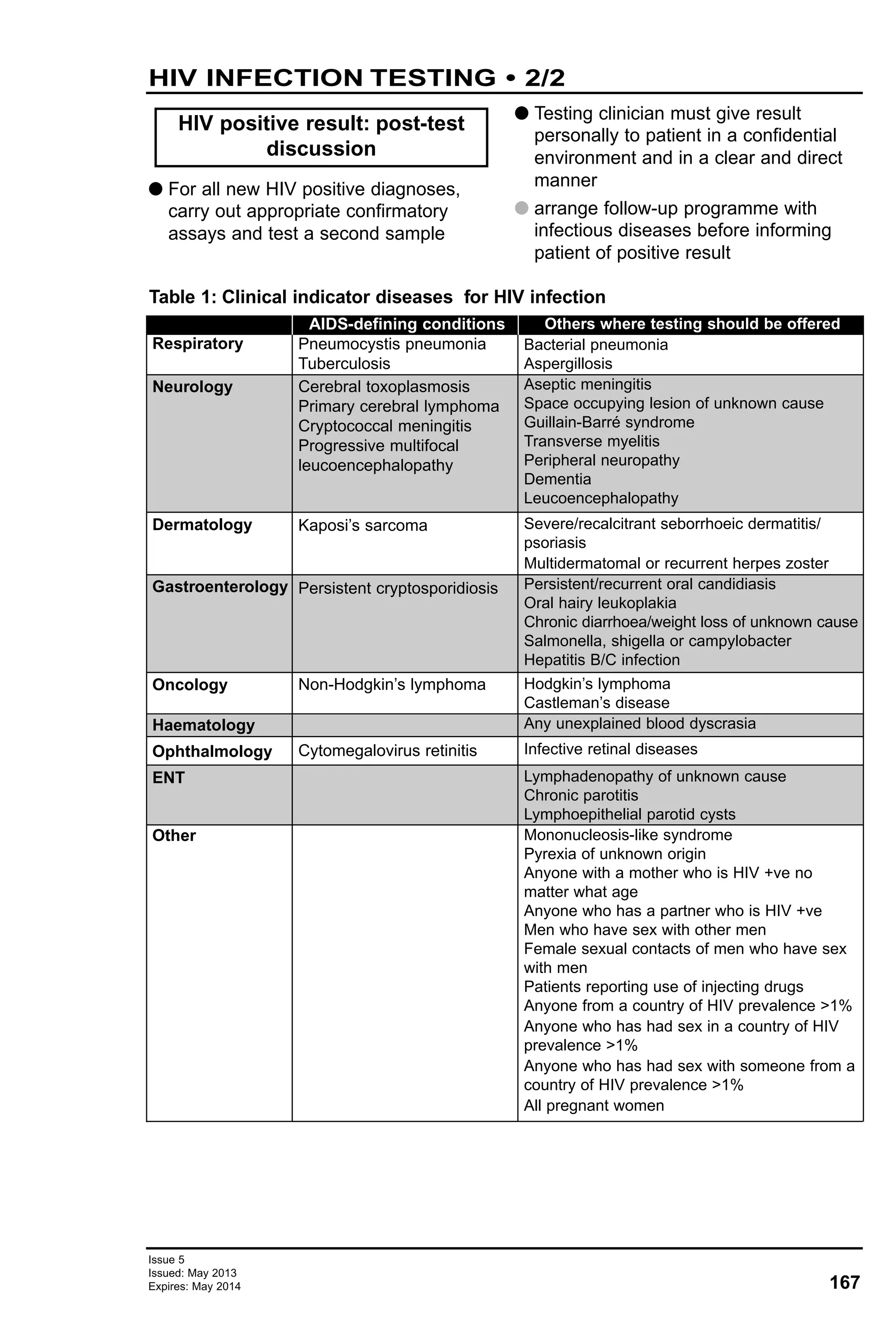 Issue 5
Issued: May 2013
Expires: May 2014 167
HIV INFECTION TESTING • 2/2
G For all new HIV positive diagnoses,
carry out appropriate confirmatory
assays and test a second sample
G Testing clinician must give result
personally to patient in a confidential
environment and in a clear and direct
manner
G arrange follow-up programme with
infectious diseases before informing
patient of positive result
HIV positive result: post-test
discussion
Respiratory
Neurology
Dermatology
Gastroenterology
Oncology
Haematology
Ophthalmology
ENT
Other
Others where testing should be offered
Bacterial pneumonia
Aspergillosis
Aseptic meningitis
Space occupying lesion of unknown cause
Guillain-Barré syndrome
Transverse myelitis
Peripheral neuropathy
Dementia
Leucoencephalopathy
Severe/recalcitrant seborrhoeic dermatitis/
psoriasis
Multidermatomal or recurrent herpes zoster
Persistent/recurrent oral candidiasis
Oral hairy leukoplakia
Chronic diarrhoea/weight loss of unknown cause
Salmonella, shigella or campylobacter
Hepatitis B/C infection
Hodgkin’s lymphoma
Castleman’s disease
Any unexplained blood dyscrasia
Infective retinal diseases
Lymphadenopathy of unknown cause
Chronic parotitis
Lymphoepithelial parotid cysts
Mononucleosis-like syndrome
Pyrexia of unknown origin
Anyone with a mother who is HIV +ve no
matter what age
Anyone who has a partner who is HIV +ve
Men who have sex with other men
Female sexual contacts of men who have sex
with men
Patients reporting use of injecting drugs
Anyone from a country of HIV prevalence >1%
Anyone who has had sex in a country of HIV
prevalence >1%
Anyone who has had sex with someone from a
country of HIV prevalence >1%
All pregnant women
AIDS-defining conditions
Pneumocystis pneumonia
Tuberculosis
Cerebral toxoplasmosis
Primary cerebral lymphoma
Cryptococcal meningitis
Progressive multifocal
leucoencephalopathy
Kaposi’s sarcoma
Persistent cryptosporidiosis
Non-Hodgkin’s lymphoma
Cytomegalovirus retinitis
Table 1: Clinical indicator diseases for HIV infection
 