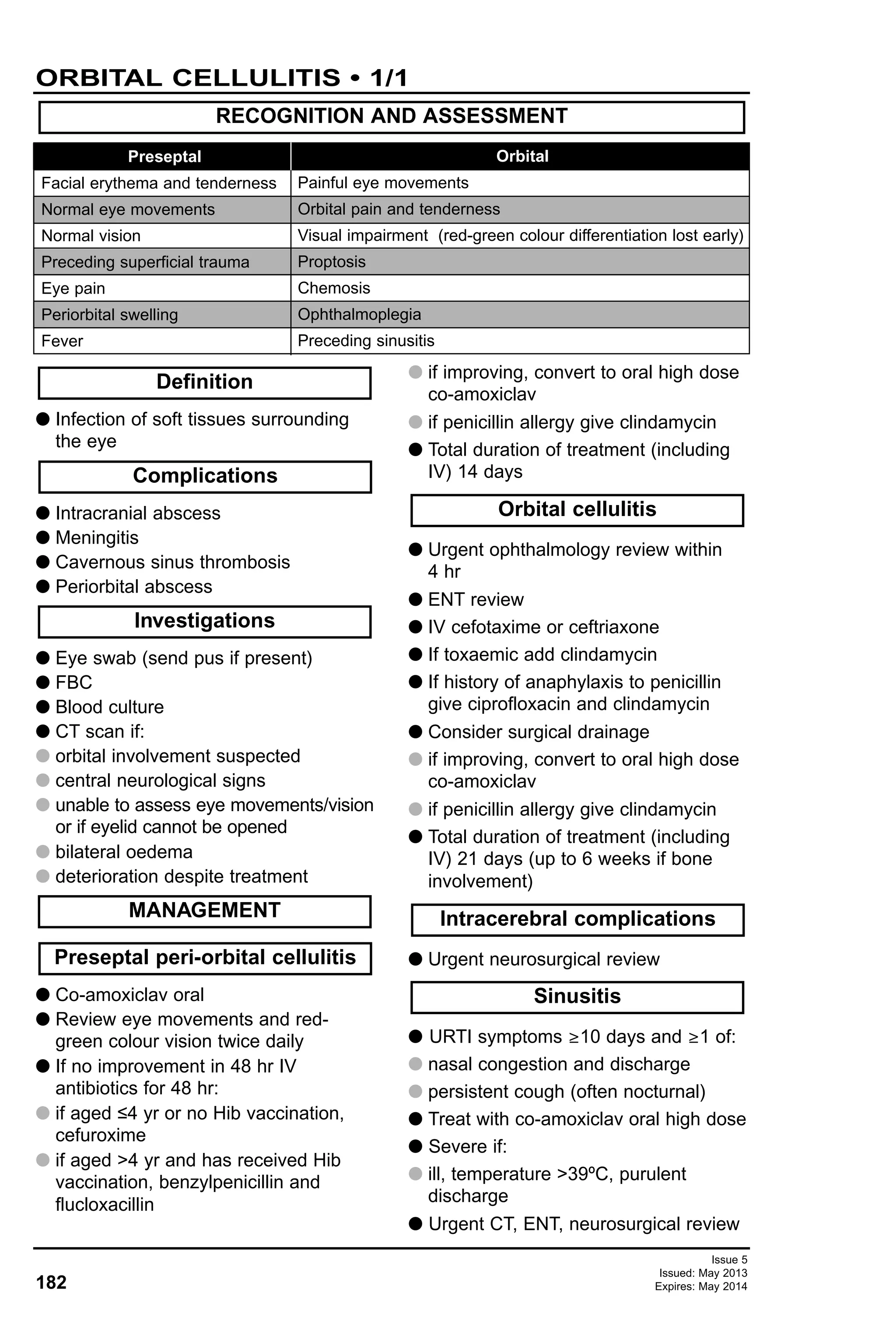 Issue 5
Issued: May 2013
Expires: May 2014182
G Infection of soft tissues surrounding
the eye
G Intracranial abscess
G Meningitis
G Cavernous sinus thrombosis
G Periorbital abscess
G Eye swab (send pus if present)
G FBC
G Blood culture
G CT scan if:
G orbital involvement suspected
G central neurological signs
G unable to assess eye movements/vision
or if eyelid cannot be opened
G bilateral oedema
G deterioration despite treatment
G Co-amoxiclav oral
G Review eye movements and red-
green colour vision twice daily
G If no improvement in 48 hr IV
antibiotics for 48 hr:
G if aged ≤4 yr or no Hib vaccination,
cefuroxime
G if aged >4 yr and has received Hib
vaccination, benzylpenicillin and
flucloxacillin
G if improving, convert to oral high dose
co-amoxiclav
G if penicillin allergy give clindamycin
G Total duration of treatment (including
IV) 14 days
G Urgent ophthalmology review within
4 hr
G ENT review
G IV cefotaxime or ceftriaxone
G If toxaemic add clindamycin
G If history of anaphylaxis to penicillin
give ciprofloxacin and clindamycin
G Consider surgical drainage
G if improving, convert to oral high dose
co-amoxiclav
G if penicillin allergy give clindamycin
G Total duration of treatment (including
IV) 21 days (up to 6 weeks if bone
involvement)
G Urgent neurosurgical review
G URTI symptoms ≥10 days and ≥1 of:
G nasal congestion and discharge
G persistent cough (often nocturnal)
G Treat with co-amoxiclav oral high dose
G Severe if:
G ill, temperature >39ºC, purulent
discharge
G Urgent CT, ENT, neurosurgical review
Sinusitis
Definition
Complications
Intracerebral complications
Orbital cellulitis
Preseptal peri-orbital cellulitis
MANAGEMENT
Investigations
ORBITAL CELLULITIS • 1/1
Preseptal
Facial erythema and tenderness
Normal eye movements
Normal vision
Preceding superficial trauma
Eye pain
Periorbital swelling
Fever
RECOGNITION AND ASSESSMENT
Orbital
Painful eye movements
Orbital pain and tenderness
Visual impairment (red-green colour differentiation lost early)
Proptosis
Chemosis
Ophthalmoplegia
Preceding sinusitis
 