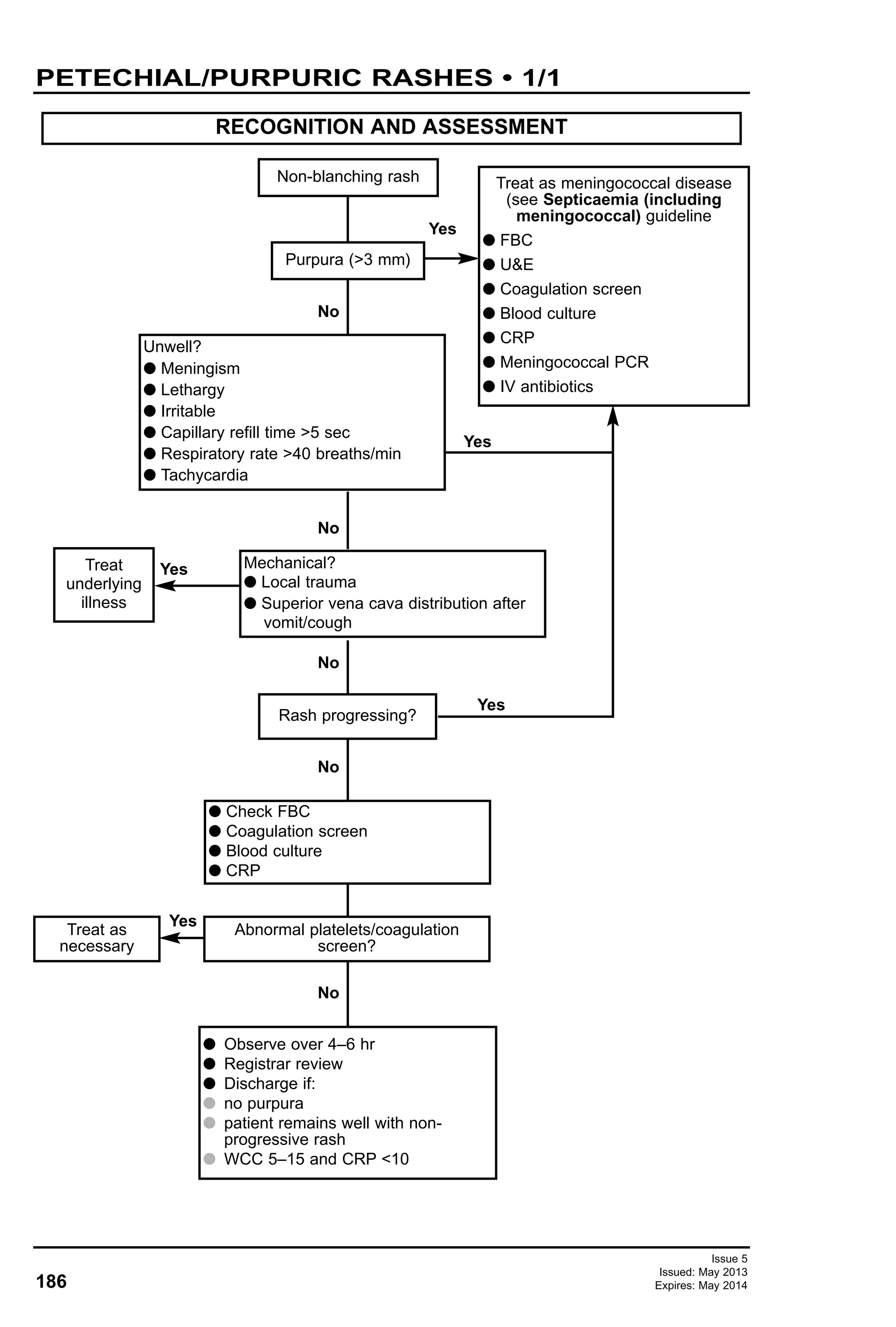 Issue 5
Issued: May 2013
Expires: May 2014186
PETECHIAL/PURPURIC RASHES • 1/1
RECOGNITION AND ASSESSMENT
Non-blanching rash
Purpura (>3 mm)
Unwell?
G Meningism
G Lethargy
G Irritable
G Capillary refill time >5 sec
G Respiratory rate >40 breaths/min
G Tachycardia
Treat
underlying
illness
Rash progressing?
G Check FBC
G Coagulation screen
G Blood culture
G CRP
Abnormal platelets/coagulation
screen?
G Observe over 4–6 hr
G Registrar review
G Discharge if:
G no purpura
G patient remains well with non-
progressive rash
G WCC 5–15 and CRP <10
Treat as
necessary
Treat as meningococcal disease
(see Septicaemia (including
meningococcal) guideline
G FBC
G U&E
G Coagulation screen
G Blood culture
G CRP
G Meningococcal PCR
G IV antibiotics
Mechanical?
G Local trauma
G Superior vena cava distribution after
vomit/cough
Yes
Yes
Yes
Yes
Yes
No
No
No
No
No
 