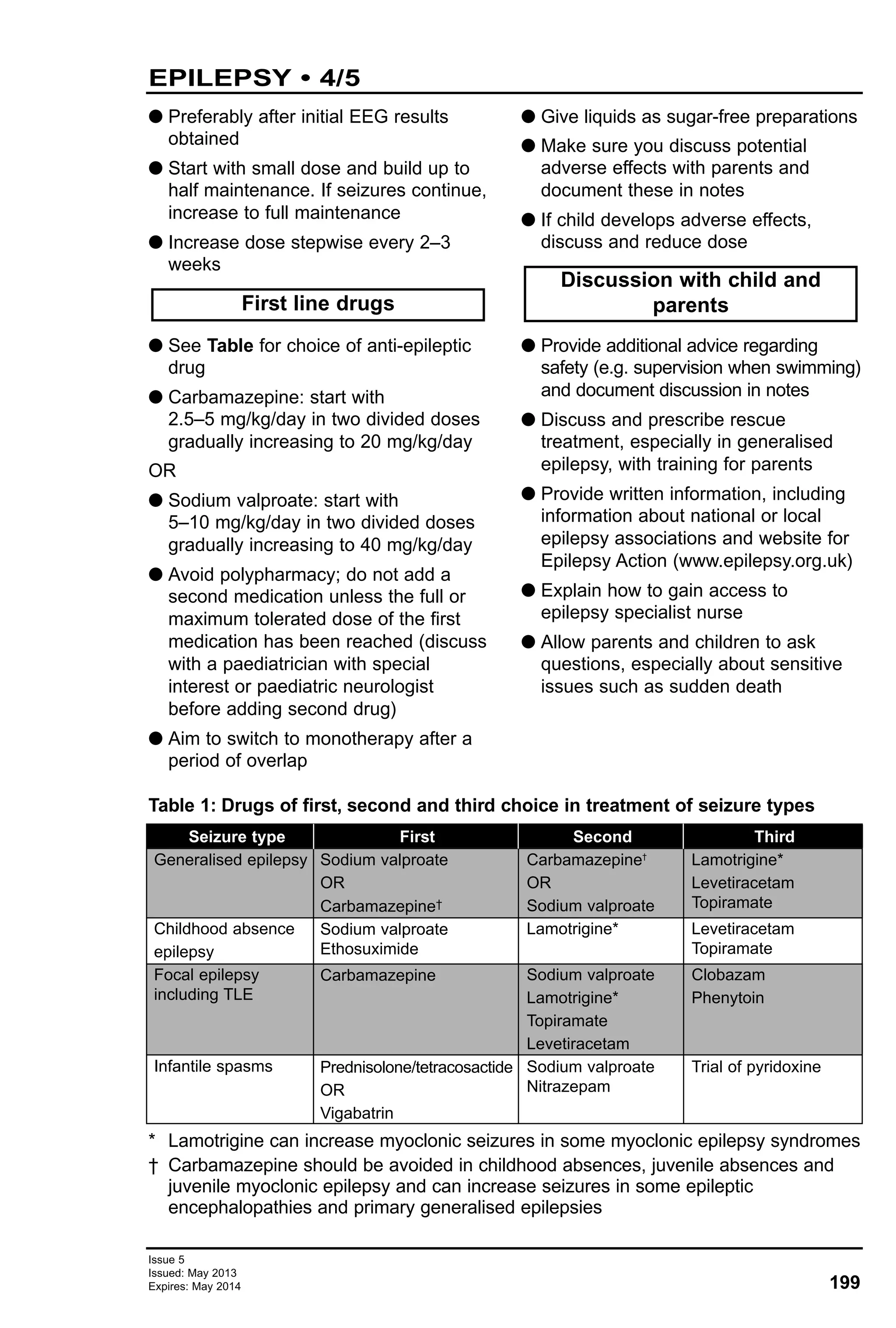 Issue 5
Issued: May 2013
Expires: May 2014 199
EPILEPSY • 4/5
Table 1: Drugs of first, second and third choice in treatment of seizure types
* Lamotrigine can increase myoclonic seizures in some myoclonic epilepsy syndromes
† Carbamazepine should be avoided in childhood absences, juvenile absences and
juvenile myoclonic epilepsy and can increase seizures in some epileptic
encephalopathies and primary generalised epilepsies
Seizure type
Generalised epilepsy
Childhood absence
epilepsy
Focal epilepsy
including TLE
Infantile spasms
First
Sodium valproate
OR
Carbamazepine†
Sodium valproate
Ethosuximide
Carbamazepine
Prednisolone/tetracosactide
OR
Vigabatrin
Second
Carbamazepine†
OR
Sodium valproate
Lamotrigine*
Sodium valproate
Lamotrigine*
Topiramate
Levetiracetam
Sodium valproate
Nitrazepam
Third
Lamotrigine*
Levetiracetam
Topiramate
Levetiracetam
Topiramate
Clobazam
Phenytoin
Trial of pyridoxine
G Preferably after initial EEG results
obtained
G Start with small dose and build up to
half maintenance. If seizures continue,
increase to full maintenance
G Increase dose stepwise every 2–3
weeks
G See Table for choice of anti-epileptic
drug
G Carbamazepine: start with
2.5–5 mg/kg/day in two divided doses
gradually increasing to 20 mg/kg/day
OR
G Sodium valproate: start with
5–10 mg/kg/day in two divided doses
gradually increasing to 40 mg/kg/day
G Avoid polypharmacy; do not add a
second medication unless the full or
maximum tolerated dose of the first
medication has been reached (discuss
with a paediatrician with special
interest or paediatric neurologist
before adding second drug)
G Aim to switch to monotherapy after a
period of overlap
G Give liquids as sugar-free preparations
G Make sure you discuss potential
adverse effects with parents and
document these in notes
G If child develops adverse effects,
discuss and reduce dose
G Provide additional advice regarding
safety (e.g. supervision when swimming)
and document discussion in notes
G Discuss and prescribe rescue
treatment, especially in generalised
epilepsy, with training for parents
G Provide written information, including
information about national or local
epilepsy associations and website for
Epilepsy Action (www.epilepsy.org.uk)
G Explain how to gain access to
epilepsy specialist nurse
G Allow parents and children to ask
questions, especially about sensitive
issues such as sudden death
Discussion with child and
parentsFirst line drugs
 