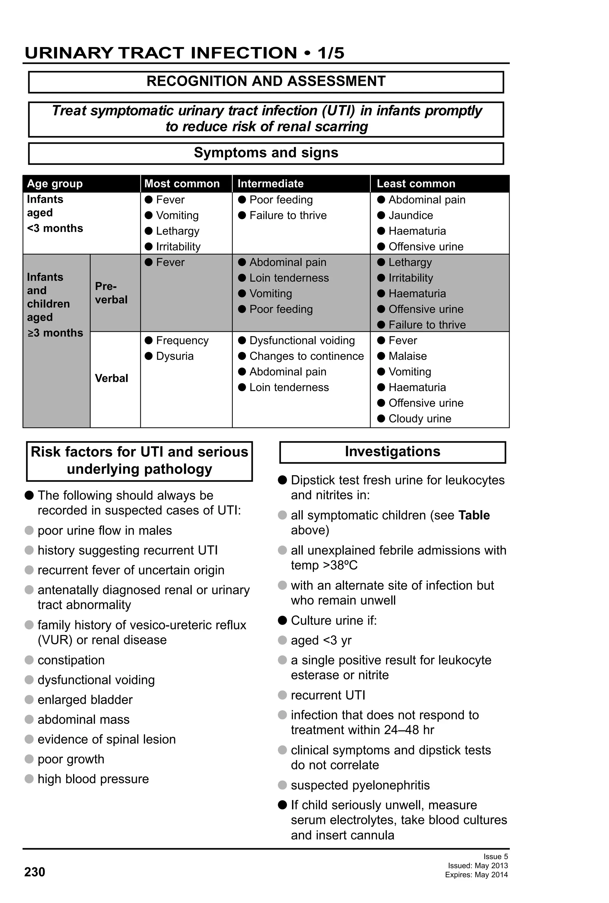 230
Issue 5
Issued: May 2013
Expires: May 2014
G The following should always be
recorded in suspected cases of UTI:
G poor urine flow in males
G history suggesting recurrent UTI
G recurrent fever of uncertain origin
G antenatally diagnosed renal or urinary
tract abnormality
G family history of vesico-ureteric reflux
(VUR) or renal disease
G constipation
G dysfunctional voiding
G enlarged bladder
G abdominal mass
G evidence of spinal lesion
G poor growth
G high blood pressure
G Dipstick test fresh urine for leukocytes
and nitrites in:
G all symptomatic children (see Table
above)
G all unexplained febrile admissions with
temp >38ºC
G with an alternate site of infection but
who remain unwell
G Culture urine if:
G aged <3 yr
G a single positive result for leukocyte
esterase or nitrite
G recurrent UTI
G infection that does not respond to
treatment within 24–48 hr
G clinical symptoms and dipstick tests
do not correlate
G suspected pyelonephritis
G If child seriously unwell, measure
serum electrolytes, take blood cultures
and insert cannula
InvestigationsRisk factors for UTI and serious
underlying pathology
URINARY TRACT INFECTION • 1/5
Symptoms and signs
Treat symptomatic urinary tract infection (UTI) in infants promptly
to reduce risk of renal scarring
RECOGNITION AND ASSESSMENT
Age group
Infants
aged
<3 months
Infants
and
children
aged
≥3 months
Pre-
verbal
Verbal
Most common
G Fever
G Vomiting
G Lethargy
G Irritability
G Fever
G Frequency
G Dysuria
Intermediate
G Poor feeding
G Failure to thrive
G Abdominal pain
G Loin tenderness
G Vomiting
G Poor feeding
G Dysfunctional voiding
G Changes to continence
G Abdominal pain
G Loin tenderness
Least common
G Abdominal pain
G Jaundice
G Haematuria
G Offensive urine
G Lethargy
G Irritability
G Haematuria
G Offensive urine
G Failure to thrive
G Fever
G Malaise
G Vomiting
G Haematuria
G Offensive urine
G Cloudy urine
 