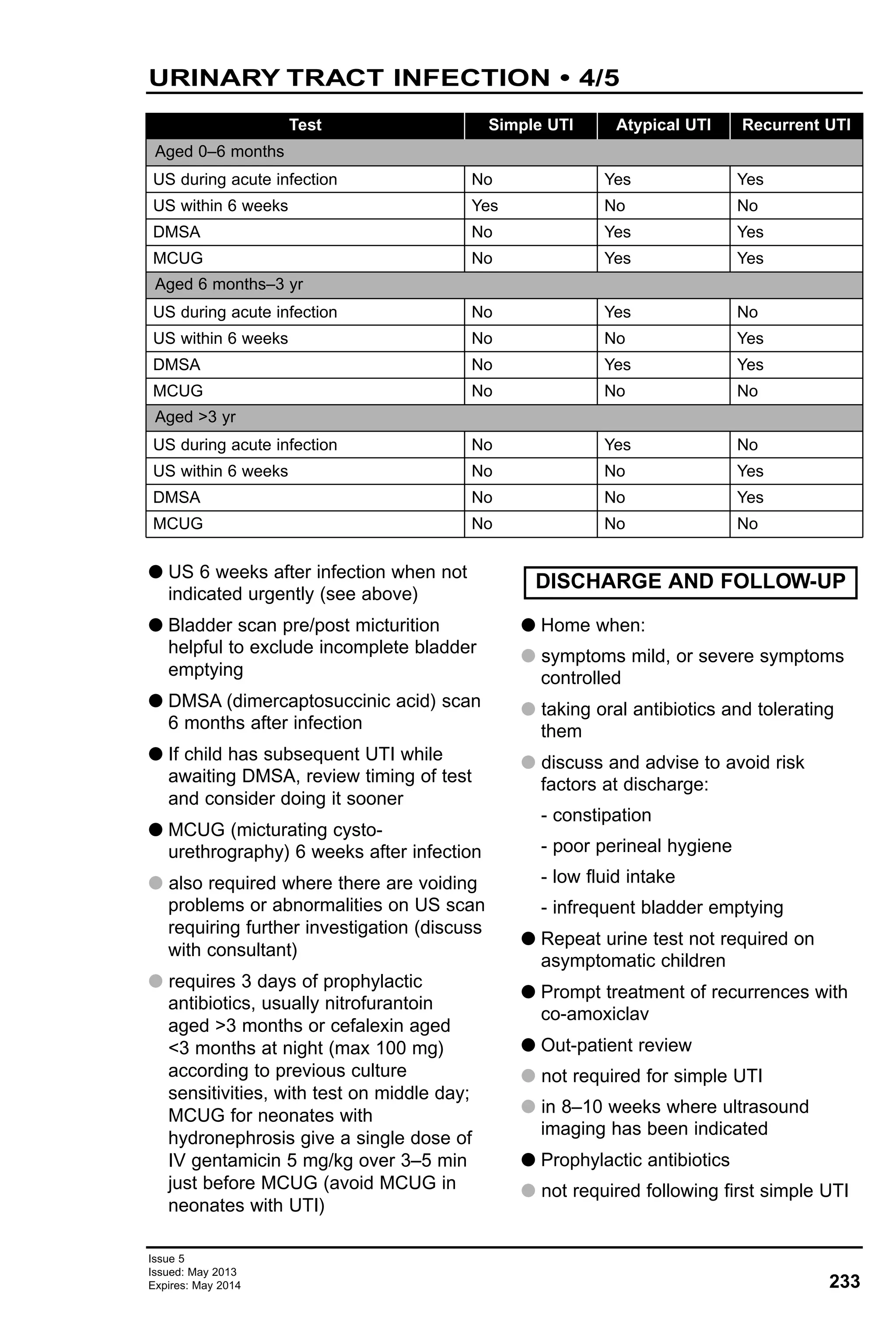 G US 6 weeks after infection when not
indicated urgently (see above)
G Bladder scan pre/post micturition
helpful to exclude incomplete bladder
emptying
G DMSA (dimercaptosuccinic acid) scan
6 months after infection
G If child has subsequent UTI while
awaiting DMSA, review timing of test
and consider doing it sooner
G MCUG (micturating cysto-
urethrography) 6 weeks after infection
G also required where there are voiding
problems or abnormalities on US scan
requiring further investigation (discuss
with consultant)
G requires 3 days of prophylactic
antibiotics, usually nitrofurantoin
aged >3 months or cefalexin aged
<3 months at night (max 100 mg)
according to previous culture
sensitivities, with test on middle day;
MCUG for neonates with
hydronephrosis give a single dose of
IV gentamicin 5 mg/kg over 3–5 min
just before MCUG (avoid MCUG in
neonates with UTI)
G Home when:
G symptoms mild, or severe symptoms
controlled
G taking oral antibiotics and tolerating
them
G discuss and advise to avoid risk
factors at discharge:
- constipation
- poor perineal hygiene
- low fluid intake
- infrequent bladder emptying
G Repeat urine test not required on
asymptomatic children
G Prompt treatment of recurrences with
co-amoxiclav
G Out-patient review
G not required for simple UTI
G in 8–10 weeks where ultrasound
imaging has been indicated
G Prophylactic antibiotics
G not required following first simple UTI
DISCHARGE AND FOLLOW-UP
233
Issue 5
Issued: May 2013
Expires: May 2014
URINARY TRACT INFECTION • 4/5
Recurrent UTIAtypical UTISimple UTITest
Aged 0–6 months
US during acute infection
US within 6 weeks
DMSA
MCUG
Aged 6 months–3 yr
US during acute infection
US within 6 weeks
DMSA
MCUG
Aged >3 yr
US during acute infection
US within 6 weeks
DMSA
MCUG
No
Yes
No
No
No
No
No
No
No
No
No
No
Yes
No
Yes
Yes
Yes
No
Yes
No
Yes
No
No
No
Yes
No
Yes
Yes
No
Yes
Yes
No
No
Yes
Yes
No
 