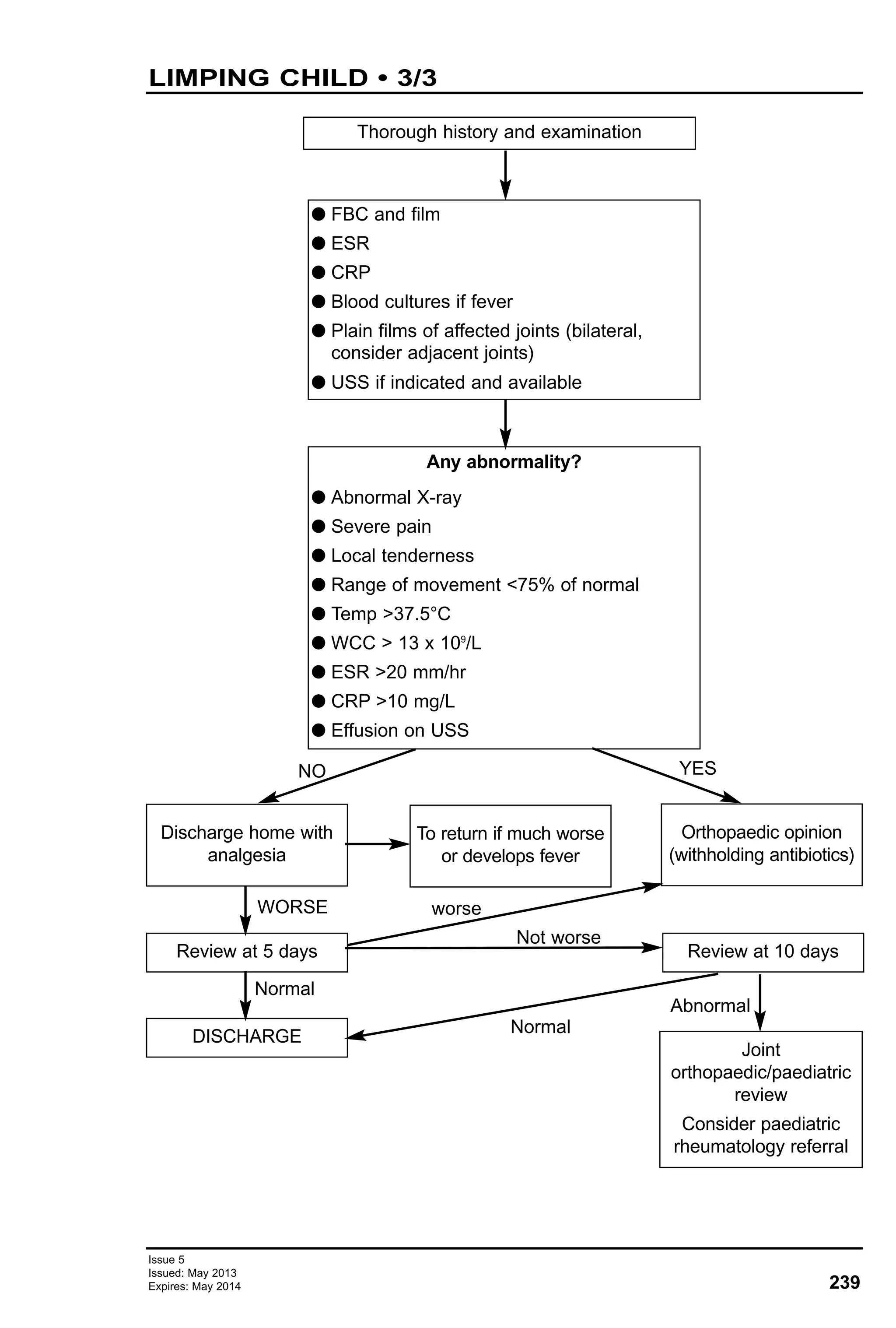 239
Issue 5
Issued: May 2013
Expires: May 2014
LIMPING CHILD • 3/3
Thorough history and examination
G FBC and film
G ESR
G CRP
G Blood cultures if fever
G Plain films of affected joints (bilateral,
consider adjacent joints)
G USS if indicated and available
Any abnormality?
G Abnormal X-ray
G Severe pain
G Local tenderness
G Range of movement <75% of normal
G Temp >37.5°C
G WCC > 13 x 109
/L
G ESR >20 mm/hr
G CRP >10 mg/L
G Effusion on USS
Discharge home with
analgesia
Review at 5 days Review at 10 days
Joint
orthopaedic/paediatric
review
Consider paediatric
rheumatology referral
To return if much worse
or develops fever
Orthopaedic opinion
(withholding antibiotics)
DISCHARGE
Normal
Normal
Not worse
Abnormal
worse
YES
WORSE
NO
 