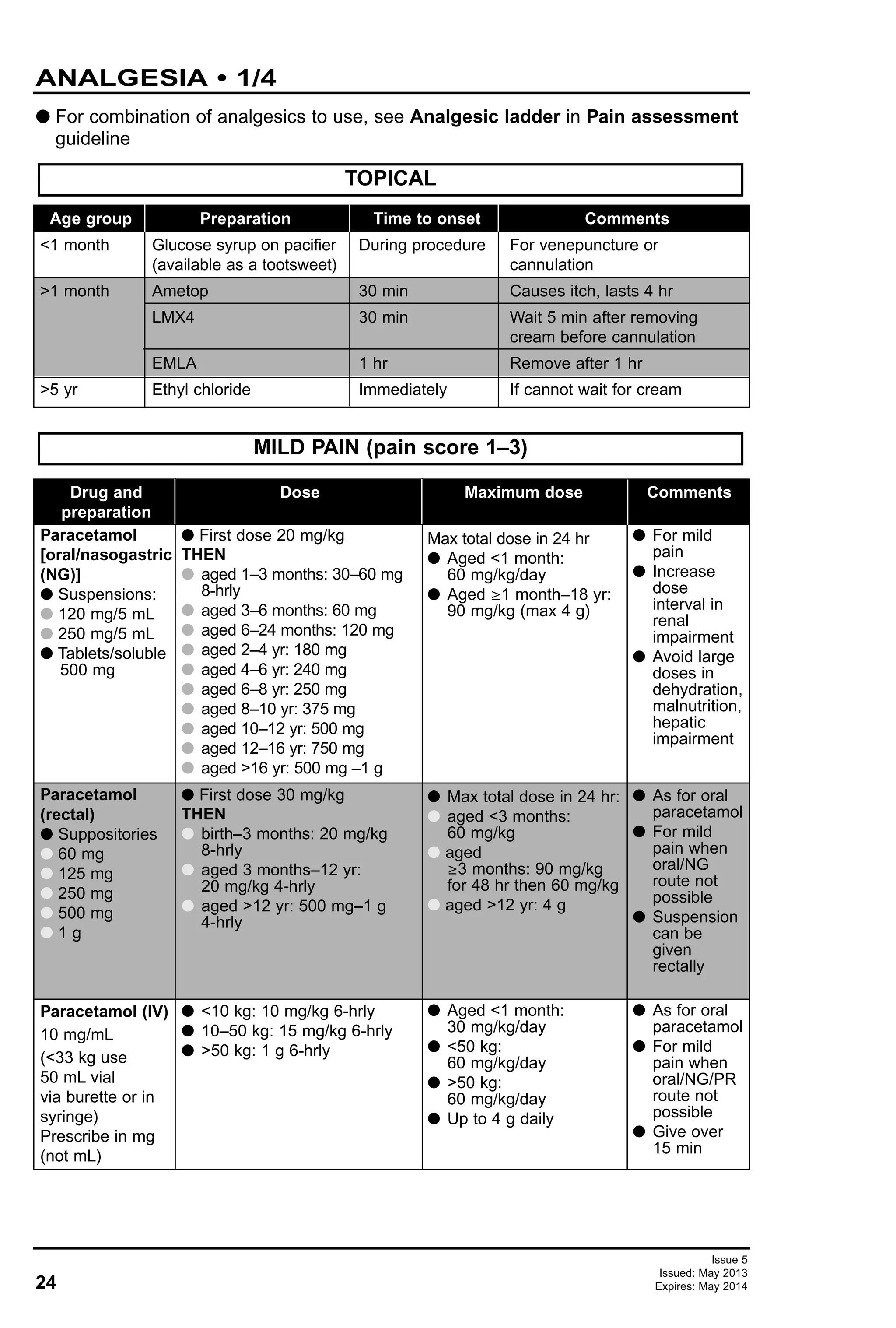 24
Issue 5
Issued: May 2013
Expires: May 2014
ANALGESIA • 1/4
G For combination of analgesics to use, see Analgesic ladder in Pain assessment
guideline
TOPICAL
Age group
<1 month
>1 month
>5 yr
Preparation
Glucose syrup on pacifier
(available as a tootsweet)
Ametop
LMX4
EMLA
Ethyl chloride
Time to onset
During procedure
30 min
30 min
1 hr
Immediately
Comments
For venepuncture or
cannulation
Causes itch, lasts 4 hr
Wait 5 min after removing
cream before cannulation
Remove after 1 hr
If cannot wait for cream
Drug and
preparation
Paracetamol
[oral/nasogastric
(NG)]
G Suspensions:
G 120 mg/5 mL
G 250 mg/5 mL
G Tablets/soluble
500 mg
Paracetamol
(rectal)
G Suppositories
G 60 mg
G 125 mg
G 250 mg
G 500 mg
G 1 g
Paracetamol (IV)
10 mg/mL
(<33 kg use
50 mL vial
via burette or in
syringe)
Prescribe in mg
(not mL)
Dose
G First dose 20 mg/kg
THEN
G aged 1–3 months: 30–60 mg
8-hrly
G aged 3–6 months: 60 mg
G aged 6–24 months: 120 mg
G aged 2–4 yr: 180 mg
G aged 4–6 yr: 240 mg
G aged 6–8 yr: 250 mg
G aged 8–10 yr: 375 mg
G aged 10–12 yr: 500 mg
G aged 12–16 yr: 750 mg
G aged >16 yr: 500 mg –1 g
G First dose 30 mg/kg
THEN
G birth–3 months: 20 mg/kg
8-hrly
G aged 3 months–12 yr:
20 mg/kg 4-hrly
G aged >12 yr: 500 mg–1 g
4-hrly
G <10 kg: 10 mg/kg 6-hrly
G 10–50 kg: 15 mg/kg 6-hrly
G >50 kg: 1 g 6-hrly
Maximum dose
Max total dose in 24 hr
G Aged <1 month:
60 mg/kg/day
G Aged ≥1 month–18 yr:
90 mg/kg (max 4 g)
G Max total dose in 24 hr:
G aged <3 months:
60 mg/kg
G aged
≥3 months: 90 mg/kg
for 48 hr then 60 mg/kg
G aged >12 yr: 4 g
G Aged <1 month:
30 mg/kg/day
G <50 kg:
60 mg/kg/day
G >50 kg:
60 mg/kg/day
G Up to 4 g daily
Comments
G For mild
pain
G Increase
dose
interval in
renal
impairment
G Avoid large
doses in
dehydration,
malnutrition,
hepatic
impairment
G As for oral
paracetamol
G For mild
pain when
oral/NG
route not
possible
G Suspension
can be
given
rectally
G As for oral
paracetamol
G For mild
pain when
oral/NG/PR
route not
possible
G Give over
15 min
MILD PAIN (pain score 1–3)
 