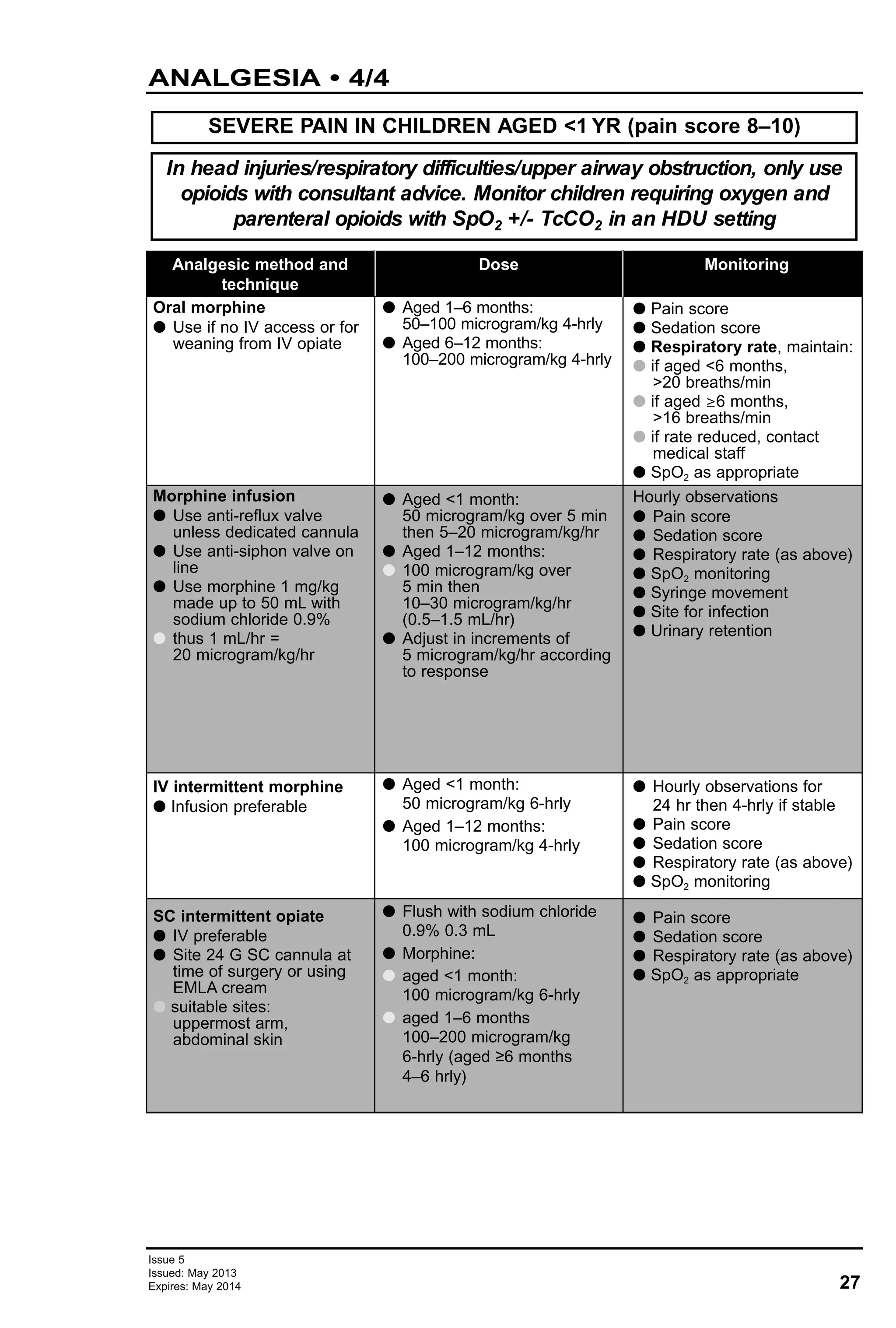 27
Issue 5
Issued: May 2013
Expires: May 2014
ANALGESIA • 4/4
In head injuries/respiratory difficulties/upper airway obstruction, only use
opioids with consultant advice. Monitor children requiring oxygen and
parenteral opioids with SpO2 +/- TcCO2 in an HDU setting
SEVERE PAIN IN CHILDREN AGED <1 YR (pain score 8–10)
Analgesic method and
technique
Oral morphine
G Use if no IV access or for
weaning from IV opiate
Morphine infusion
G Use anti-reflux valve
unless dedicated cannula
G Use anti-siphon valve on
line
G Use morphine 1 mg/kg
made up to 50 mL with
sodium chloride 0.9%
G thus 1 mL/hr =
20 microgram/kg/hr
IV intermittent morphine
G Infusion preferable
SC intermittent opiate
G IV preferable
G Site 24 G SC cannula at
time of surgery or using
EMLA cream
G suitable sites:
uppermost arm,
abdominal skin
Dose
G Aged 1–6 months:
50–100 microgram/kg 4-hrly
G Aged 6–12 months:
100–200 microgram/kg 4-hrly
G Aged <1 month:
50 microgram/kg over 5 min
then 5–20 microgram/kg/hr
G Aged 1–12 months:
G 100 microgram/kg over
5 min then
10–30 microgram/kg/hr
(0.5–1.5 mL/hr)
G Adjust in increments of
5 microgram/kg/hr according
to response
G Aged <1 month:
50 microgram/kg 6-hrly
G Aged 1–12 months:
100 microgram/kg 4-hrly
G Flush with sodium chloride
0.9% 0.3 mL
G Morphine:
G aged <1 month:
100 microgram/kg 6-hrly
G aged 1–6 months
100–200 microgram/kg
6-hrly (aged ≥6 months
4–6 hrly)
Monitoring
G Pain score
G Sedation score
G Respiratory rate, maintain:
G if aged <6 months,
>20 breaths/min
G if aged ≥6 months,
>16 breaths/min
G if rate reduced, contact
medical staff
G SpO2 as appropriate
Hourly observations
G Pain score
G Sedation score
G Respiratory rate (as above)
G SpO2 monitoring
G Syringe movement
G Site for infection
G Urinary retention
G Hourly observations for
24 hr then 4-hrly if stable
G Pain score
G Sedation score
G Respiratory rate (as above)
G SpO2 monitoring
G Pain score
G Sedation score
G Respiratory rate (as above)
G SpO2 as appropriate
 