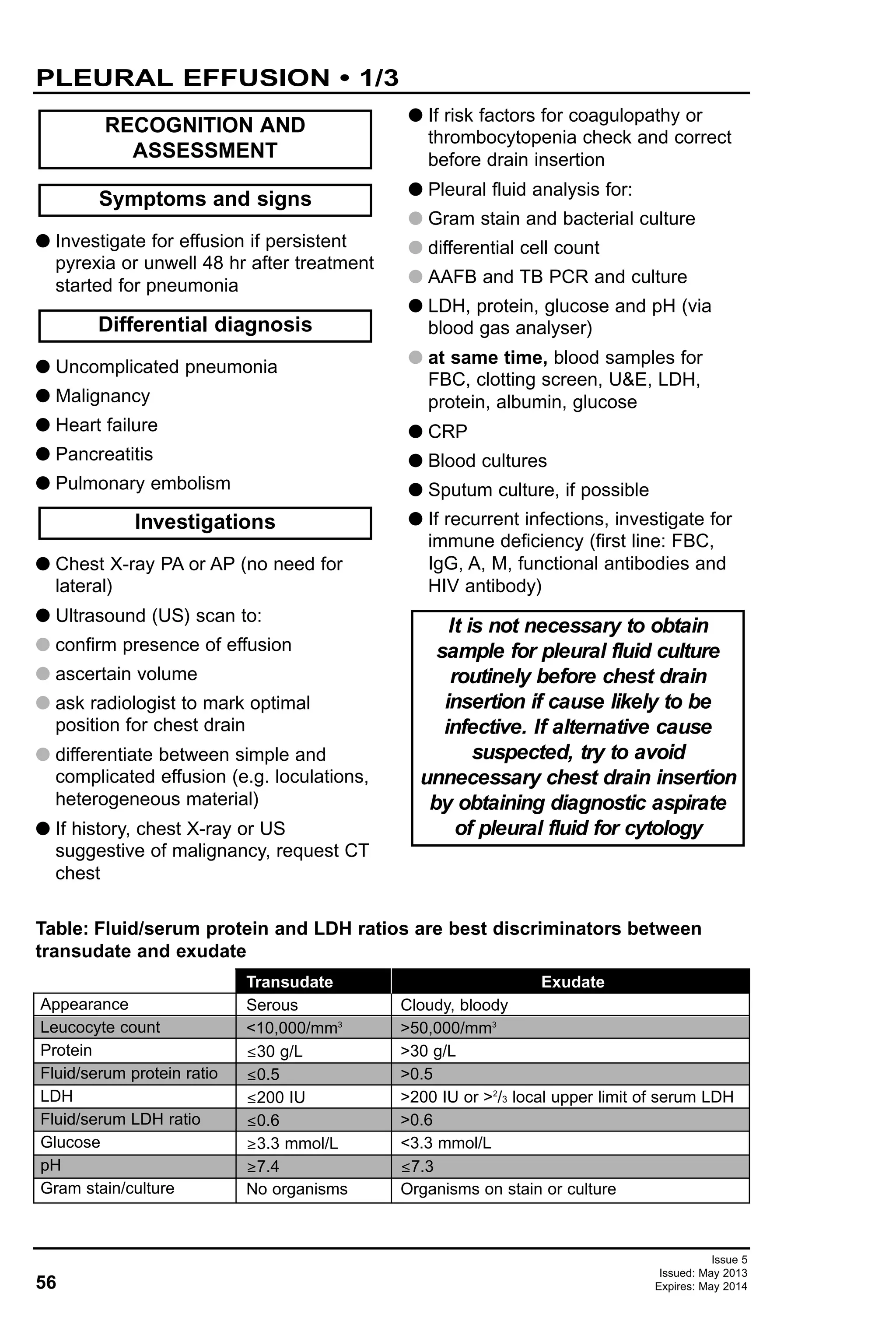 56
Issue 5
Issued: May 2013
Expires: May 2014
PLEURAL EFFUSION • 1/3
G Investigate for effusion if persistent
pyrexia or unwell 48 hr after treatment
started for pneumonia
G Uncomplicated pneumonia
G Malignancy
G Heart failure
G Pancreatitis
G Pulmonary embolism
G Chest X-ray PA or AP (no need for
lateral)
G Ultrasound (US) scan to:
confirm presence of effusion
ascertain volume
ask radiologist to mark optimal
position for chest drain
differentiate between simple and
complicated effusion (e.g. loculations,
heterogeneous material)
G If history, chest X-ray or US
suggestive of malignancy, request CT
chest
G If risk factors for coagulopathy or
thrombocytopenia check and correct
before drain insertion
G Pleural fluid analysis for:
Gram stain and bacterial culture
differential cell count
AAFB and TB PCR and culture
G LDH, protein, glucose and pH (via
blood gas analyser)
at same time, blood samples for
FBC, clotting screen, U&E, LDH,
protein, albumin, glucose
G CRP
G Blood cultures
G Sputum culture, if possible
G If recurrent infections, investigate for
immune deficiency (first line: FBC,
IgG, A, M, functional antibodies and
HIV antibody)
Symptoms and signs
It is not necessary to obtain
sample for pleural fluid culture
routinely before chest drain
insertion if cause likely to be
infective. If alternative cause
suspected, try to avoid
unnecessary chest drain insertion
by obtaining diagnostic aspirate
of pleural fluid for cytology
Investigations
Differential diagnosis
RECOGNITION AND
ASSESSMENT
Table: Fluid/serum protein and LDH ratios are best discriminators between
transudate and exudate
Appearance
Leucocyte count
Protein
Fluid/serum protein ratio
LDH
Fluid/serum LDH ratio
Glucose
pH
Gram stain/culture
Transudate
Serous
<10,000/mm3
≤30 g/L
≤0.5
≤200 IU
≤0.6
≥3.3 mmol/L
≥7.4
No organisms
Exudate
Cloudy, bloody
>50,000/mm3
>30 g/L
>0.5
>200 IU or >2
/3 local upper limit of serum LDH
>0.6
<3.3 mmol/L
≤7.3
Organisms on stain or culture
 