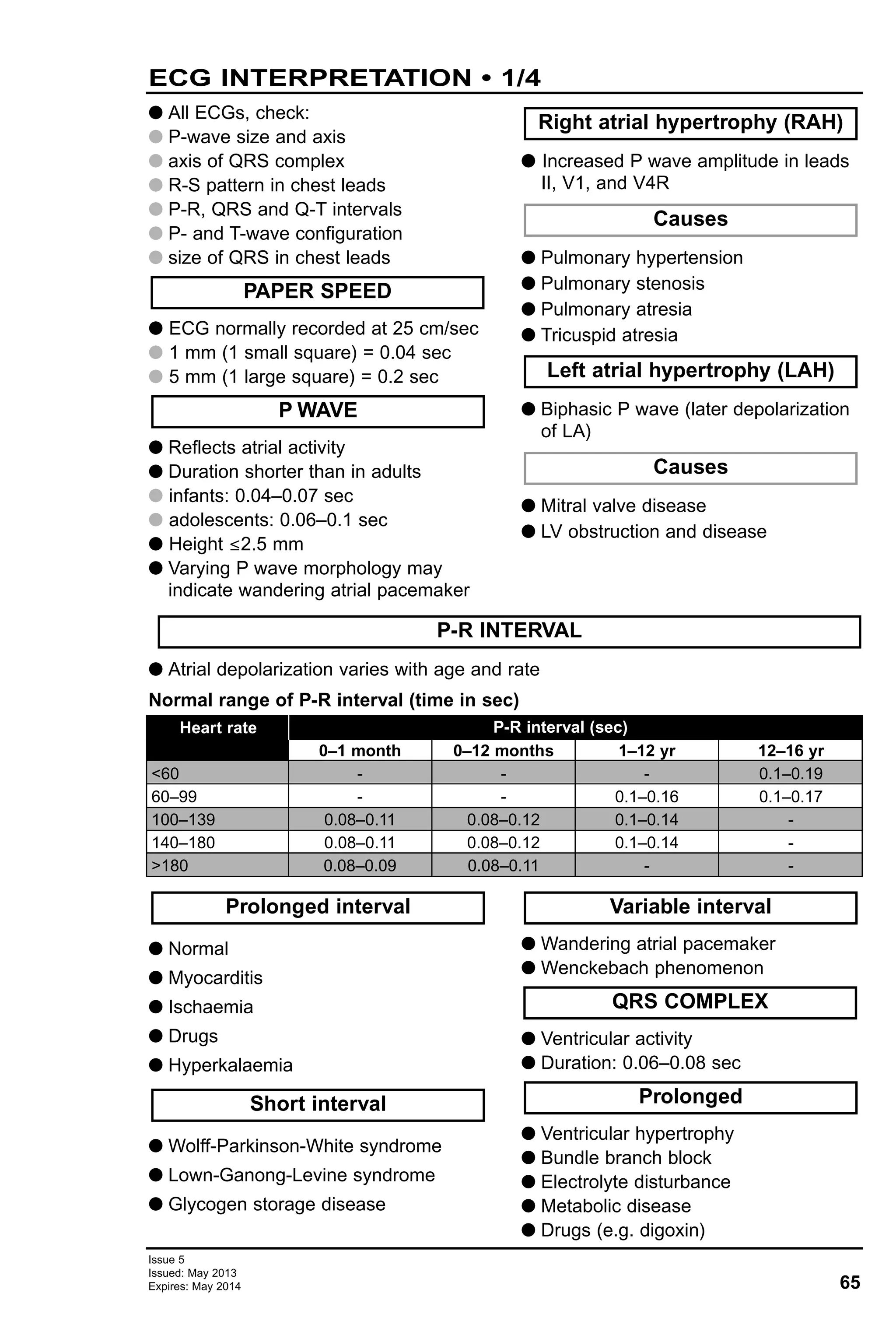 G All ECGs, check:
G P-wave size and axis
G axis of QRS complex
G R-S pattern in chest leads
G P-R, QRS and Q-T intervals
G P- and T-wave configuration
G size of QRS in chest leads
G ECG normally recorded at 25 cm/sec
G 1 mm (1 small square) = 0.04 sec
G 5 mm (1 large square) = 0.2 sec
G Reflects atrial activity
G Duration shorter than in adults
G infants: 0.04–0.07 sec
G adolescents: 0.06–0.1 sec
G Height ≤2.5 mm
G Varying P wave morphology may
indicate wandering atrial pacemaker
G Increased P wave amplitude in leads
II, V1, and V4R
G Pulmonary hypertension
G Pulmonary stenosis
G Pulmonary atresia
G Tricuspid atresia
G Biphasic P wave (later depolarization
of LA)
G Mitral valve disease
G LV obstruction and disease
Causes
Left atrial hypertrophy (LAH)
Causes
Right atrial hypertrophy (RAH)
P WAVE
PAPER SPEED
65
Issue 5
Issued: May 2013
Expires: May 2014
G Normal
G Myocarditis
G Ischaemia
G Drugs
G Hyperkalaemia
G Wolff-Parkinson-White syndrome
G Lown-Ganong-Levine syndrome
G Glycogen storage disease
G Wandering atrial pacemaker
G Wenckebach phenomenon
G Ventricular activity
G Duration: 0.06–0.08 sec
G Ventricular hypertrophy
G Bundle branch block
G Electrolyte disturbance
G Metabolic disease
G Drugs (e.g. digoxin)
Prolonged
QRS COMPLEX
Variable interval
Short interval
Prolonged interval
ECG INTERPRETATION • 1/4
Normal range of P-R interval (time in sec)
Heart rate
<60
60–99
100–139
140–180
>180
0–1 month
-
-
0.08–0.11
0.08–0.11
0.08–0.09
0–12 months
-
-
0.08–0.12
0.08–0.12
0.08–0.11
1–12 yr
-
0.1–0.16
0.1–0.14
0.1–0.14
-
12–16 yr
0.1–0.19
0.1–0.17
-
-
-
P-R interval (sec)
G Atrial depolarization varies with age and rate
P-R INTERVAL
 