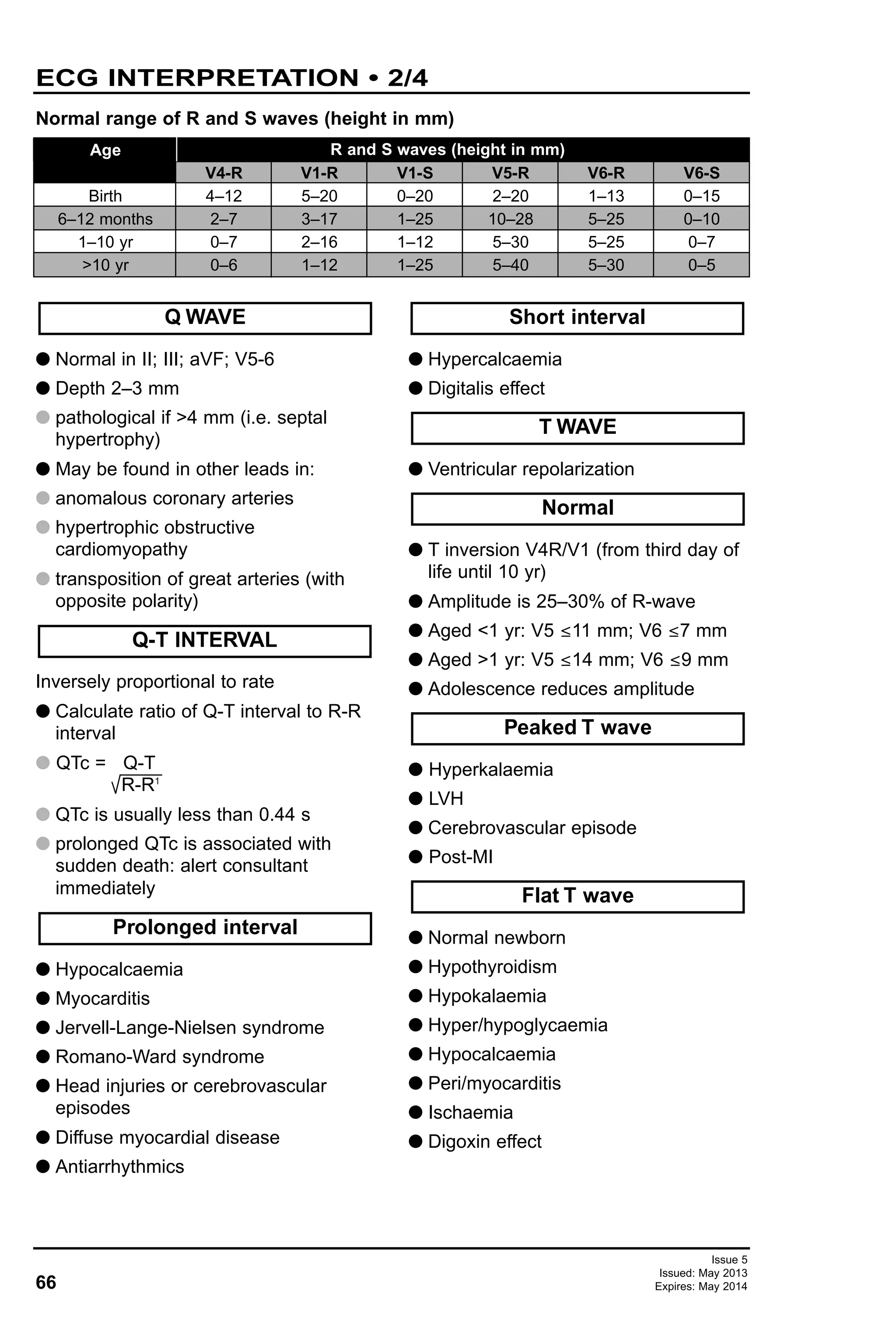 66
Issue 5
Issued: May 2013
Expires: May 2014
ECG INTERPRETATION • 2/4
G Normal in II; III; aVF; V5-6
G Depth 2–3 mm
G pathological if >4 mm (i.e. septal
hypertrophy)
G May be found in other leads in:
G anomalous coronary arteries
G hypertrophic obstructive
cardiomyopathy
G transposition of great arteries (with
opposite polarity)
Inversely proportional to rate
G Calculate ratio of Q-T interval to R-R
interval
G QTc = Q-T
R-R1
G QTc is usually less than 0.44 s
G prolonged QTc is associated with
sudden death: alert consultant
immediately
G Hypocalcaemia
G Myocarditis
G Jervell-Lange-Nielsen syndrome
G Romano-Ward syndrome
G Head injuries or cerebrovascular
episodes
G Diffuse myocardial disease
G Antiarrhythmics
G Hypercalcaemia
G Digitalis effect
G Ventricular repolarization
G T inversion V4R/V1 (from third day of
life until 10 yr)
G Amplitude is 25–30% of R-wave
G Aged <1 yr: V5 ≤11 mm; V6 ≤7 mm
G Aged >1 yr: V5 ≤14 mm; V6 ≤9 mm
G Adolescence reduces amplitude
G Hyperkalaemia
G LVH
G Cerebrovascular episode
G Post-MI
G Normal newborn
G Hypothyroidism
G Hypokalaemia
G Hyper/hypoglycaemia
G Hypocalcaemia
G Peri/myocarditis
G Ischaemia
G Digoxin effect
Flat T wave
Peaked T wave
Normal
T WAVE
Short interval
Prolonged interval
Q-T INTERVAL
Q WAVE
Normal range of R and S waves (height in mm)
Age
Birth
6–12 months
1–10 yr
>10 yr
V4-R
4–12
2–7
0–7
0–6
V1-R
5–20
3–17
2–16
1–12
V1-S
0–20
1–25
1–12
1–25
V5-R
2–20
10–28
5–30
5–40
V6-R
1–13
5–25
5–25
5–30
V6-S
0–15
0–10
0–7
0–5
R and S waves (height in mm)
 