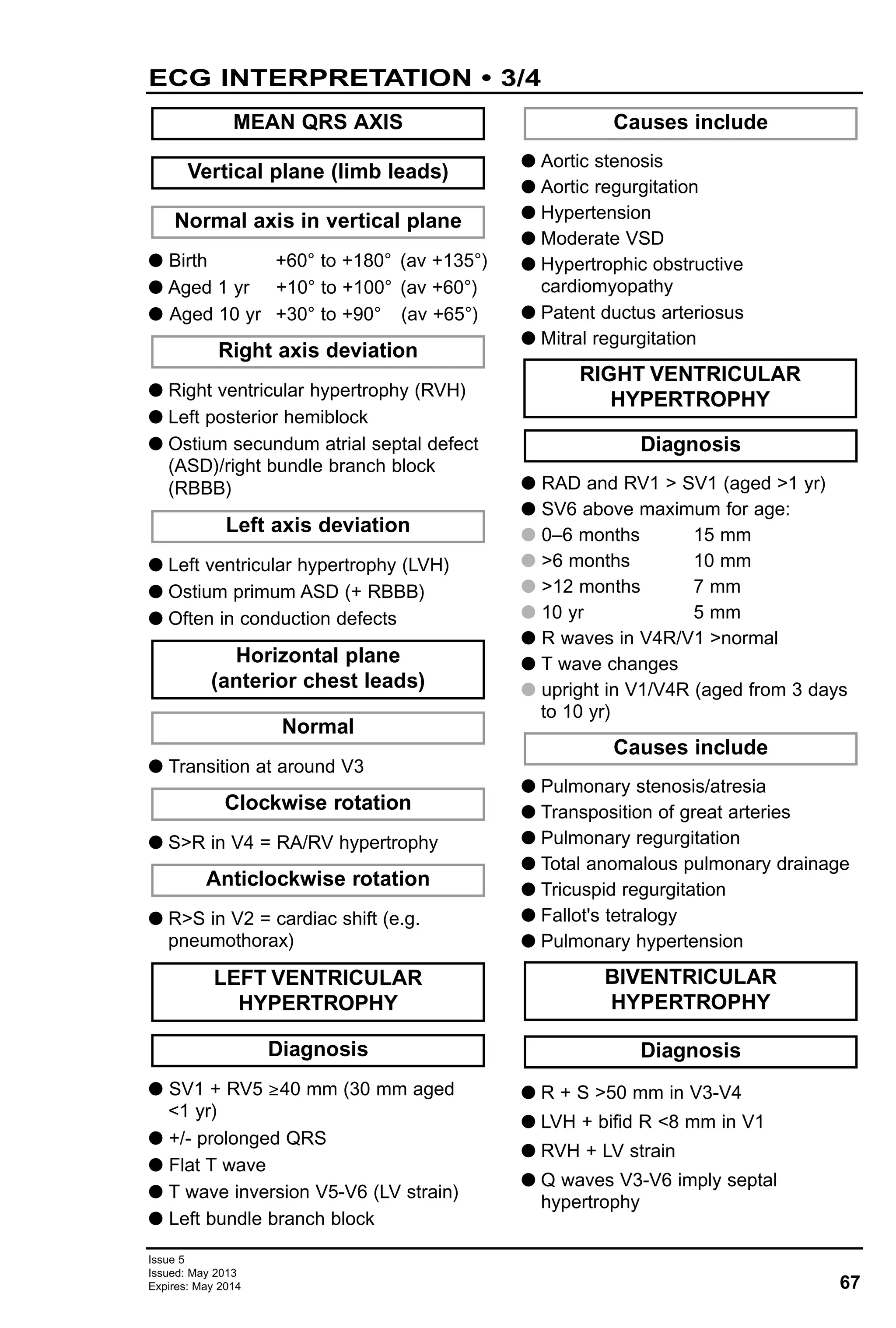 67
Issue 5
Issued: May 2013
Expires: May 2014
G Birth +60° to +180° (av +135°)
G Aged 1 yr +10° to +100° (av +60°)
G Aged 10 yr +30° to +90° (av +65°)
G Right ventricular hypertrophy (RVH)
G Left posterior hemiblock
G Ostium secundum atrial septal defect
(ASD)/right bundle branch block
(RBBB)
G Left ventricular hypertrophy (LVH)
G Ostium primum ASD (+ RBBB)
G Often in conduction defects
G Transition at around V3
G S>R in V4 = RA/RV hypertrophy
G R>S in V2 = cardiac shift (e.g.
pneumothorax)
G SV1 + RV5 ≥40 mm (30 mm aged
<1 yr)
G +/- prolonged QRS
G Flat T wave
G T wave inversion V5-V6 (LV strain)
G Left bundle branch block
G Aortic stenosis
G Aortic regurgitation
G Hypertension
G Moderate VSD
G Hypertrophic obstructive
cardiomyopathy
G Patent ductus arteriosus
G Mitral regurgitation
G RAD and RV1 > SV1 (aged >1 yr)
G SV6 above maximum for age:
G 0–6 months 15 mm
G >6 months 10 mm
G >12 months 7 mm
G 10 yr 5 mm
G R waves in V4R/V1 >normal
G T wave changes
G upright in V1/V4R (aged from 3 days
to 10 yr)
G Pulmonary stenosis/atresia
G Transposition of great arteries
G Pulmonary regurgitation
G Total anomalous pulmonary drainage
G Tricuspid regurgitation
G Fallot's tetralogy
G Pulmonary hypertension
G R + S >50 mm in V3-V4
G LVH + bifid R <8 mm in V1
G RVH + LV strain
G Q waves V3-V6 imply septal
hypertrophy
MEAN QRS AXIS
Right axis deviation
Normal axis in vertical plane
Vertical plane (limb leads)
Diagnosis
BIVENTRICULAR
HYPERTROPHY
Causes include
Diagnosis
RIGHT VENTRICULAR
HYPERTROPHY
Causes include
Diagnosis
LEFT VENTRICULAR
HYPERTROPHY
Anticlockwise rotation
Clockwise rotation
Normal
Horizontal plane
(anterior chest leads)
Left axis deviation
ECG INTERPRETATION • 3/4
 