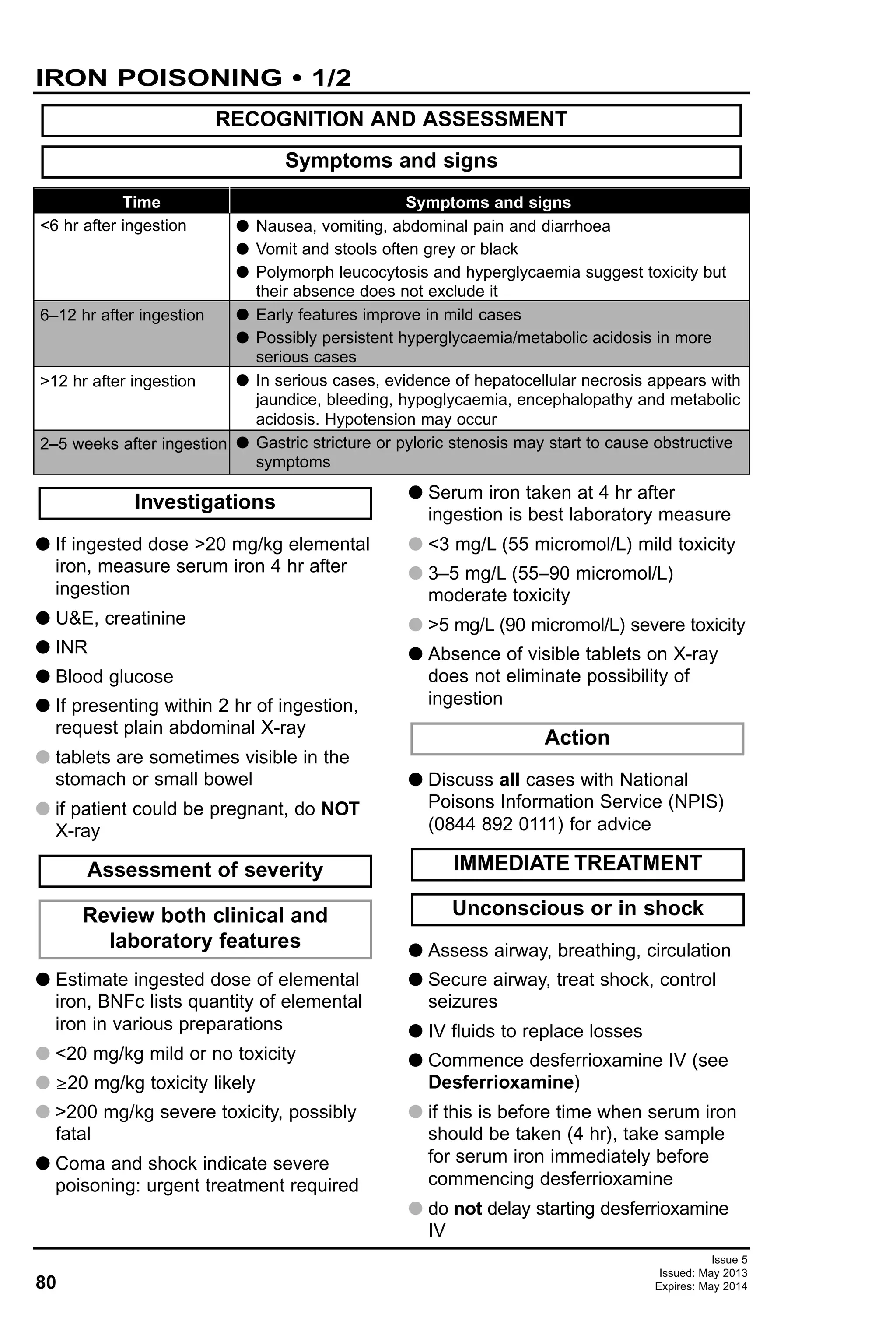 80
Issue 5
Issued: May 2013
Expires: May 2014
IRON POISONING • 1/2
G If ingested dose >20 mg/kg elemental
iron, measure serum iron 4 hr after
ingestion
G U&E, creatinine
G INR
G Blood glucose
G If presenting within 2 hr of ingestion,
request plain abdominal X-ray
G tablets are sometimes visible in the
stomach or small bowel
G if patient could be pregnant, do NOT
X-ray
G Estimate ingested dose of elemental
iron, BNFc lists quantity of elemental
iron in various preparations
G <20 mg/kg mild or no toxicity
G ≥20 mg/kg toxicity likely
G >200 mg/kg severe toxicity, possibly
fatal
G Coma and shock indicate severe
poisoning: urgent treatment required
G Serum iron taken at 4 hr after
ingestion is best laboratory measure
G <3 mg/L (55 micromol/L) mild toxicity
G 3–5 mg/L (55–90 micromol/L)
moderate toxicity
G >5 mg/L (90 micromol/L) severe toxicity
G Absence of visible tablets on X-ray
does not eliminate possibility of
ingestion
G Discuss all cases with National
Poisons Information Service (NPIS)
(0844 892 0111) for advice
G Assess airway, breathing, circulation
G Secure airway, treat shock, control
seizures
G IV fluids to replace losses
G Commence desferrioxamine IV (see
Desferrioxamine)
G if this is before time when serum iron
should be taken (4 hr), take sample
for serum iron immediately before
commencing desferrioxamine
G do not delay starting desferrioxamine
IV
Unconscious or in shock
IMMEDIATE TREATMENT
Action
Review both clinical and
laboratory features
Assessment of severity
Investigations
Symptoms and signs
RECOGNITION AND ASSESSMENT
Time
<6 hr after ingestion
6–12 hr after ingestion
>12 hr after ingestion
2–5 weeks after ingestion
Symptoms and signs
G Nausea, vomiting, abdominal pain and diarrhoea
G Vomit and stools often grey or black
G Polymorph leucocytosis and hyperglycaemia suggest toxicity but
their absence does not exclude it
G Early features improve in mild cases
G Possibly persistent hyperglycaemia/metabolic acidosis in more
serious cases
G In serious cases, evidence of hepatocellular necrosis appears with
jaundice, bleeding, hypoglycaemia, encephalopathy and metabolic
acidosis. Hypotension may occur
G Gastric stricture or pyloric stenosis may start to cause obstructive
symptoms
 