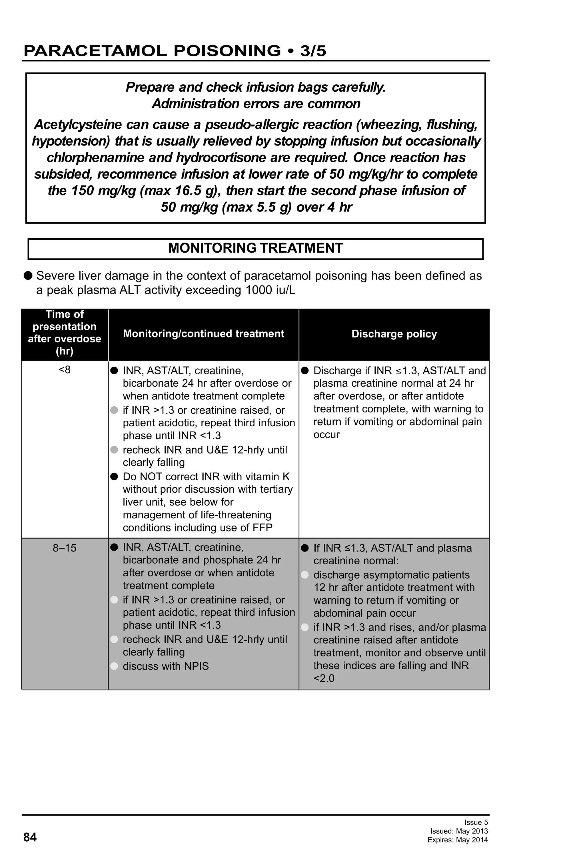84
Issue 5
Issued: May 2013
Expires: May 2014
PARACETAMOL POISONING • 3/5
G Severe liver damage in the context of paracetamol poisoning has been defined as
a peak plasma ALT activity exceeding 1000 iu/L
MONITORING TREATMENT
Prepare and check infusion bags carefully.
Administration errors are common
Acetylcysteine can cause a pseudo-allergic reaction (wheezing, flushing,
hypotension) that is usually relieved by stopping infusion but occasionally
chlorphenamine and hydrocortisone are required. Once reaction has
subsided, recommence infusion at lower rate of 50 mg/kg/hr to complete
the 150 mg/kg (max 16.5 g), then start the second phase infusion of
50 mg/kg (max 5.5 g) over 4 hr
Time of
presentation
after overdose
(hr)
<8
8–15
Monitoring/continued treatment
G INR, AST/ALT, creatinine,
bicarbonate 24 hr after overdose or
when antidote treatment complete
G if INR >1.3 or creatinine raised, or
patient acidotic, repeat third infusion
phase until INR <1.3
G recheck INR and U&E 12-hrly until
clearly falling
G Do NOT correct INR with vitamin K
without prior discussion with tertiary
liver unit, see below for
management of life-threatening
conditions including use of FFP
G INR, AST/ALT, creatinine,
bicarbonate and phosphate 24 hr
after overdose or when antidote
treatment complete
G if INR >1.3 or creatinine raised, or
patient acidotic, repeat third infusion
phase until INR <1.3
G recheck INR and U&E 12-hrly until
clearly falling
G discuss with NPIS
Discharge policy
G Discharge if INR ≤1.3, AST/ALT and
plasma creatinine normal at 24 hr
after overdose, or after antidote
treatment complete, with warning to
return if vomiting or abdominal pain
occur
G If INR ≤1.3, AST/ALT and plasma
creatinine normal:
G discharge asymptomatic patients
12 hr after antidote treatment with
warning to return if vomiting or
abdominal pain occur
G if INR >1.3 and rises, and/or plasma
creatinine raised after antidote
treatment, monitor and observe until
these indices are falling and INR
<2.0
 