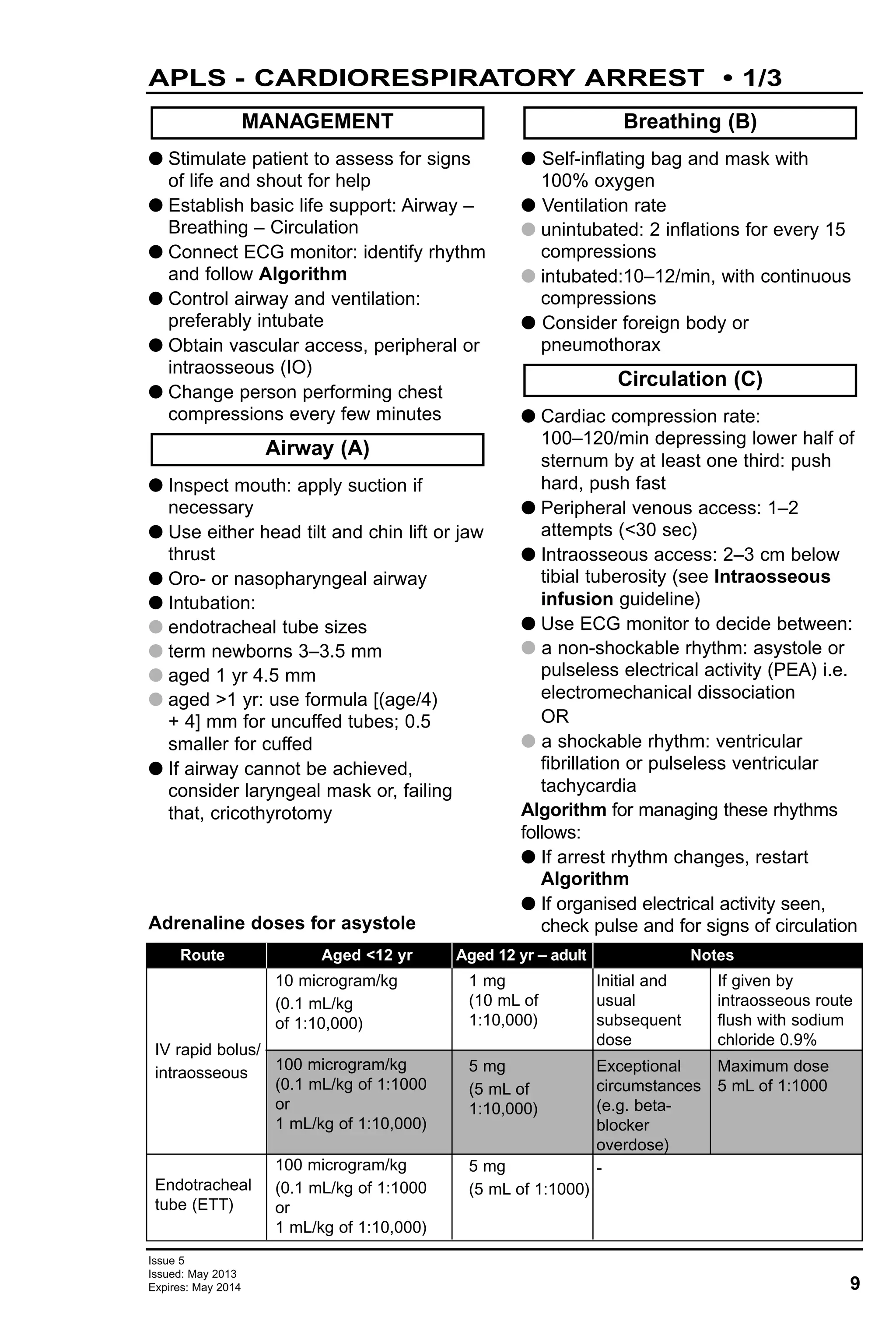9
Issue 5
Issued: May 2013
Expires: May 2014
APLS - CARDIORESPIRATORY ARREST • 1/3
Route Aged <12 yr Aged 12 yr – adult Notes
IV rapid bolus/
intraosseous
Endotracheal
tube (ETT)
10 microgram/kg
(0.1 mL/kg
of 1:10,000)
100 microgram/kg
(0.1 mL/kg of 1:1000
or
1 mL/kg of 1:10,000)
100 microgram/kg
(0.1 mL/kg of 1:1000
or
1 mL/kg of 1:10,000)
1 mg
(10 mL of
1:10,000)
5 mg
(5 mL of
1:10,000)
5 mg
(5 mL of 1:1000)
Initial and
usual
subsequent
dose
Exceptional
circumstances
(e.g. beta-
blocker
overdose)
-
If given by
intraosseous route
flush with sodium
chloride 0.9%
Maximum dose
5 mL of 1:1000
G Stimulate patient to assess for signs
of life and shout for help
G Establish basic life support: Airway –
Breathing – Circulation
G Connect ECG monitor: identify rhythm
and follow Algorithm
G Control airway and ventilation:
preferably intubate
G Obtain vascular access, peripheral or
intraosseous (IO)
G Change person performing chest
compressions every few minutes
G Inspect mouth: apply suction if
necessary
G Use either head tilt and chin lift or jaw
thrust
G Oro- or nasopharyngeal airway
G Intubation:
G endotracheal tube sizes
G term newborns 3–3.5 mm
G aged 1 yr 4.5 mm
G aged >1 yr: use formula [(age/4)
+ 4] mm for uncuffed tubes; 0.5
smaller for cuffed
G If airway cannot be achieved,
consider laryngeal mask or, failing
that, cricothyrotomy
G Self-inflating bag and mask with
100% oxygen
G Ventilation rate
G unintubated: 2 inflations for every 15
compressions
G intubated:10–12/min, with continuous
compressions
G Consider foreign body or
pneumothorax
G Cardiac compression rate:
100–120/min depressing lower half of
sternum by at least one third: push
hard, push fast
G Peripheral venous access: 1–2
attempts (<30 sec)
G Intraosseous access: 2–3 cm below
tibial tuberosity (see Intraosseous
infusion guideline)
G Use ECG monitor to decide between:
G a non-shockable rhythm: asystole or
pulseless electrical activity (PEA) i.e.
electromechanical dissociation
OR
G a shockable rhythm: ventricular
fibrillation or pulseless ventricular
tachycardia
Algorithm for managing these rhythms
follows:
G If arrest rhythm changes, restart
Algorithm
G If organised electrical activity seen,
check pulse and for signs of circulation
Circulation (C)
Breathing (B)
Airway (A)
MANAGEMENT
Adrenaline doses for asystole
 