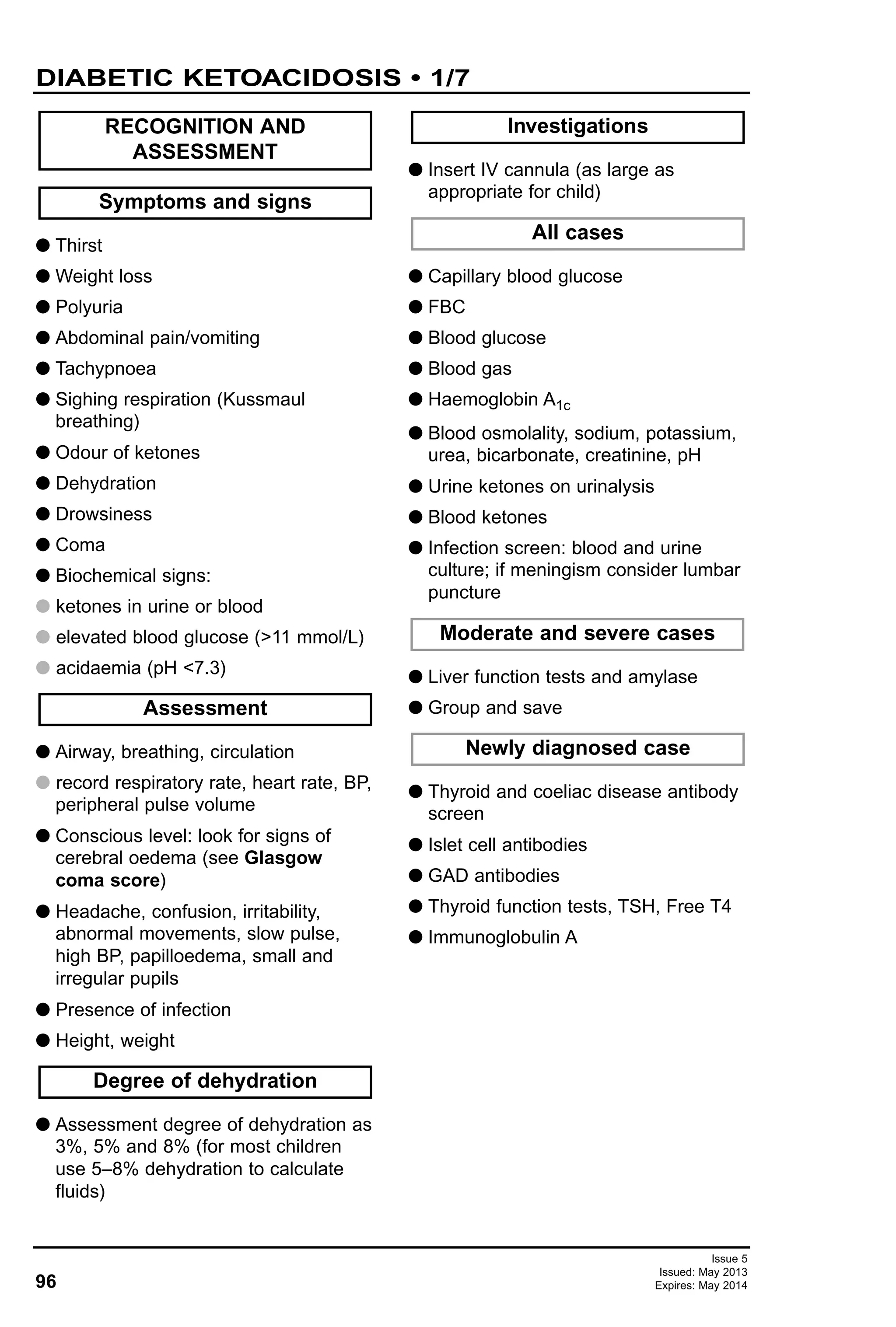 96
Issue 5
Issued: May 2013
Expires: May 2014
DIABETIC KETOACIDOSIS • 1/7
G Thirst
G Weight loss
G Polyuria
G Abdominal pain/vomiting
G Tachypnoea
G Sighing respiration (Kussmaul
breathing)
G Odour of ketones
G Dehydration
G Drowsiness
G Coma
G Biochemical signs:
G ketones in urine or blood
G elevated blood glucose (>11 mmol/L)
G acidaemia (pH <7.3)
G Airway, breathing, circulation
G record respiratory rate, heart rate, BP,
peripheral pulse volume
G Conscious level: look for signs of
cerebral oedema (see Glasgow
coma score)
G Headache, confusion, irritability,
abnormal movements, slow pulse,
high BP, papilloedema, small and
irregular pupils
G Presence of infection
G Height, weight
G Assessment degree of dehydration as
3%, 5% and 8% (for most children
use 5–8% dehydration to calculate
fluids)
G Insert IV cannula (as large as
appropriate for child)
G Capillary blood glucose
G FBC
G Blood glucose
G Blood gas
G Haemoglobin A1c
G Blood osmolality, sodium, potassium,
urea, bicarbonate, creatinine, pH
G Urine ketones on urinalysis
G Blood ketones
G Infection screen: blood and urine
culture; if meningism consider lumbar
puncture
G Liver function tests and amylase
G Group and save
G Thyroid and coeliac disease antibody
screen
G Islet cell antibodies
G GAD antibodies
G Thyroid function tests, TSH, Free T4
G Immunoglobulin A
Newly diagnosed case
Moderate and severe cases
All cases
Investigations
Degree of dehydration
Assessment
Symptoms and signs
RECOGNITION AND
ASSESSMENT
 