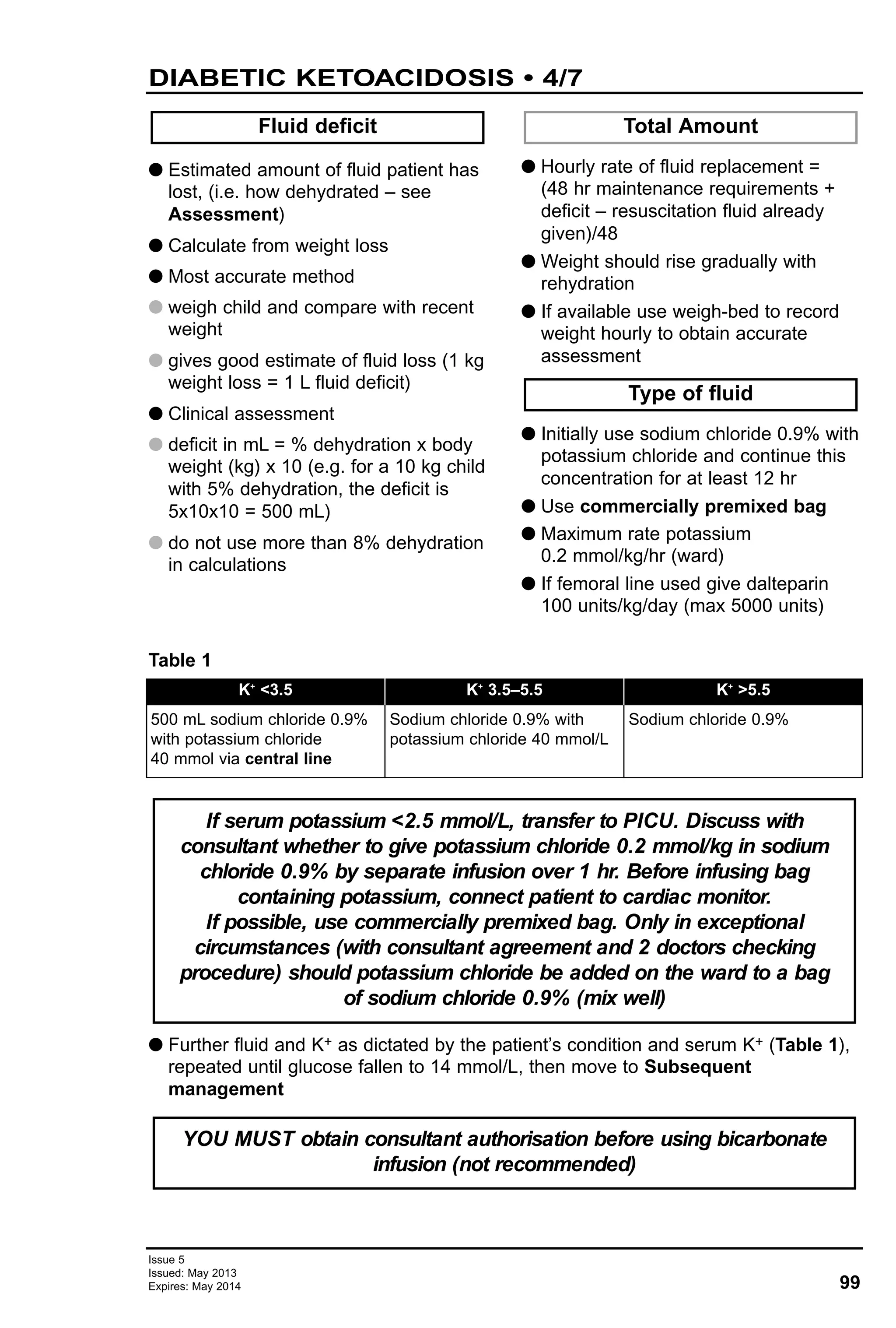 G Estimated amount of fluid patient has
lost, (i.e. how dehydrated – see
Assessment)
G Calculate from weight loss
G Most accurate method
G weigh child and compare with recent
weight
G gives good estimate of fluid loss (1 kg
weight loss = 1 L fluid deficit)
G Clinical assessment
G deficit in mL = % dehydration x body
weight (kg) x 10 (e.g. for a 10 kg child
with 5% dehydration, the deficit is
5x10x10 = 500 mL)
G do not use more than 8% dehydration
in calculations
G Hourly rate of fluid replacement =
(48 hr maintenance requirements +
deficit – resuscitation fluid already
given)/48
G Weight should rise gradually with
rehydration
G If available use weigh-bed to record
weight hourly to obtain accurate
assessment
G Initially use sodium chloride 0.9% with
potassium chloride and continue this
concentration for at least 12 hr
G Use commercially premixed bag
G Maximum rate potassium
0.2 mmol/kg/hr (ward)
G If femoral line used give dalteparin
100 units/kg/day (max 5000 units)
Type of fluid
Fluid deficit Total Amount
99
Issue 5
Issued: May 2013
Expires: May 2014
DIABETIC KETOACIDOSIS • 4/7
K+
<3.5
500 mL sodium chloride 0.9%
with potassium chloride
40 mmol via central line
K+
3.5–5.5
Sodium chloride 0.9% with
potassium chloride 40 mmol/L
K+
>5.5
Sodium chloride 0.9%
Table 1
G Further fluid and K+ as dictated by the patient’s condition and serum K+ (Table 1),
repeated until glucose fallen to 14 mmol/L, then move to Subsequent
management
YOU MUST obtain consultant authorisation before using bicarbonate
infusion (not recommended)
If serum potassium <2.5 mmol/L, transfer to PICU. Discuss with
consultant whether to give potassium chloride 0.2 mmol/kg in sodium
chloride 0.9% by separate infusion over 1 hr. Before infusing bag
containing potassium, connect patient to cardiac monitor.
If possible, use commercially premixed bag. Only in exceptional
circumstances (with consultant agreement and 2 doctors checking
procedure) should potassium chloride be added on the ward to a bag
of sodium chloride 0.9% (mix well)
 