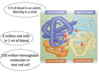 5 lt of blood in an adults
80ml/kg in a child

5 million red cells
in 1 ml of blood

250 million Hemoglobin
molecules in
one red cell

 