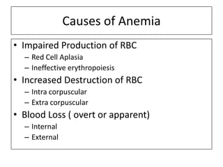 Causes of Anemia
• Impaired Production of RBC
– Red Cell Aplasia
– Ineffective erythropoiesis

• Increased Destruction of RBC
– Intra corpuscular
– Extra corpuscular

• Blood Loss ( overt or apparent)
– Internal
– External

 