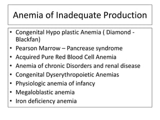 Anemia of Inadequate Production
• Congenital Hypo plastic Anemia ( Diamond Blackfan)
• Pearson Marrow – Pancrease syndrome
• Acquired Pure Red Blood Cell Anemia
• Anemia of chronic Disorders and renal disease
• Congenital Dyserythropoietic Anemias
• Physiologic anemia of infancy
• Megaloblastic anemia
• Iron deficiency anemia

 