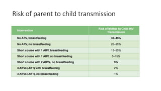 Risk of parent to child transmission
 