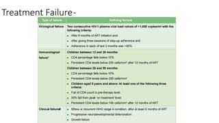 Treatment Failure-
 