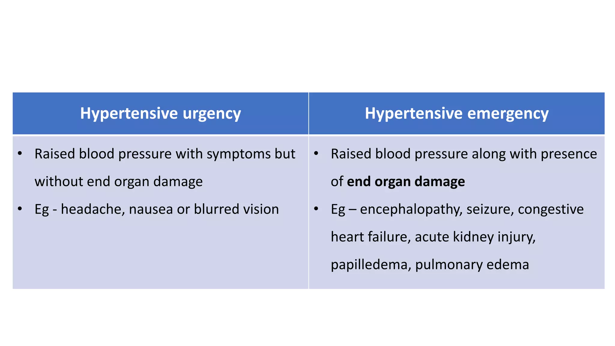 paediatric hypertension.pptx