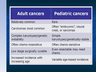 Paediatric oncology | PPT