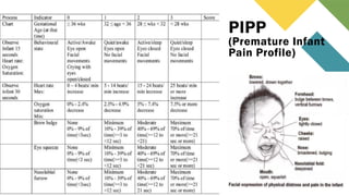 Paediatric Pain Management by Xaneera.pptx