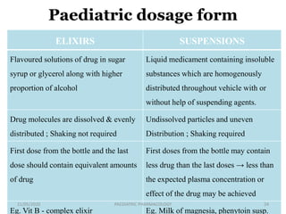 Paediatric pharmacology | PPTX