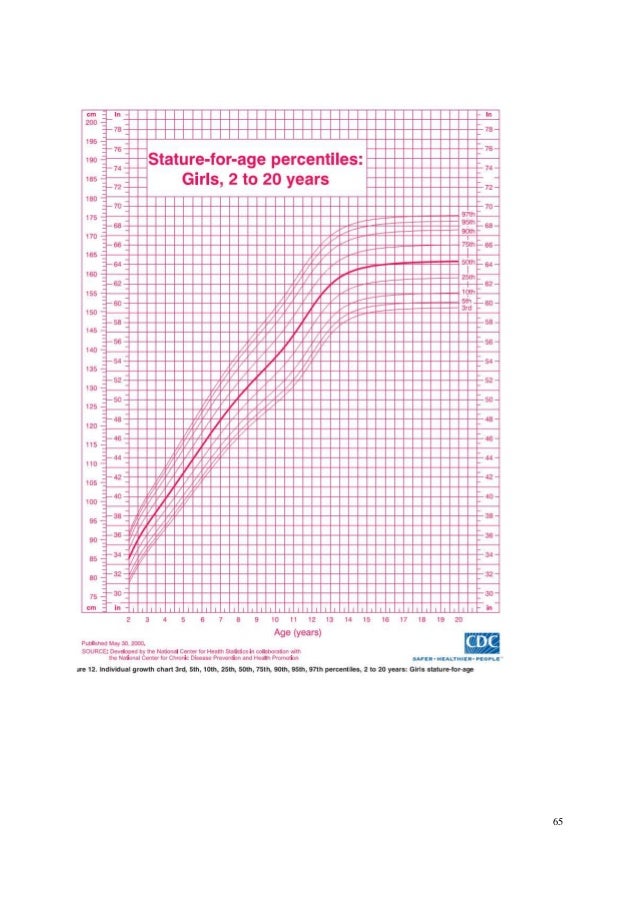 paediatric protocol 2014 blood values chart