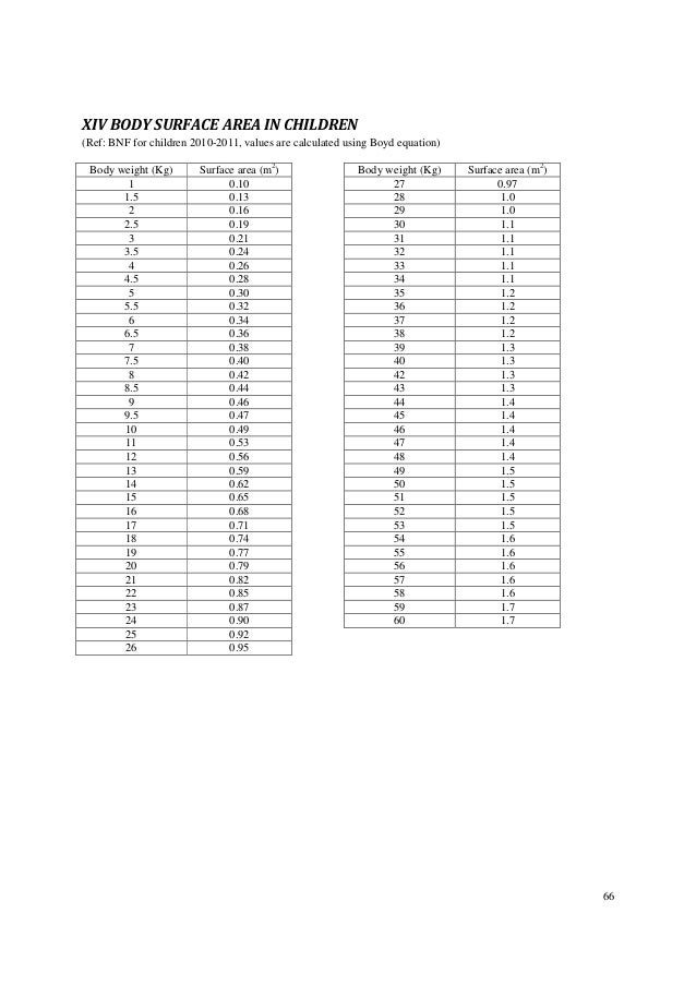 gabapentin bnf child