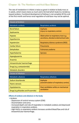 93
Chapter 16: The Newborn and Acid Base Balance
NEONATOLOGY
The rate of metabolism in infants is twice as great in relation to body mass as
in adults, which means twice as much acid is formed which leads to a tendency
toward acidosis. Functional development of kidneys is not complete till the end
of the first month and hence renal regulation of acid base may not be optimal.
Causes of Acidosis
Metabolic acidosis Respiratory acidosis
Renal failure Asphyxia
(injury to respiratory centre)
Septicaemia
Hypoxia Obstruction to respiratory tract e.g.
secretions, blocked endotracheal tube
Hypothermia
Hypotension Respiratory distress syndrome (RDS)
Cardiac failure Pneumonia
Dehydration Pulmonary oedema
Hyperkalaemia Apnoea
Hyperglycaemia
Anaemia
Intraventricular haemorrhage
Drugs (e.g. acetazolamide)
Metabolic disorders
Causes of Alkalosis
Metabolic alkalosis Respiratory alkalosis
Sodium bicarbonate Asphyxia
(overstimulation of respiratory centre)
Pyloric stenosis
Hypokalaemia Over-ventilation while on mechanical
ventilation
Drugs (e.g.thiazides and frusemide)
Effects of acidosis and alkalosis in the body
• Acidosis
- Depression of central nervous system (CNS)
- Disorientation and coma.
- Increased depth and rate of respiration in metabolic acidosis and depressed
respiration in respiratory acidosis.
- High PaCO₂ in respiratory acidosis increases cerebral blood flow and risk of
intraventricular haemorrhage.
 