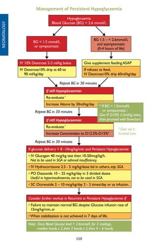 110
If glucose delivery  8 -10mg/kg/min and Persistent Hypoglycaemia:
• IV Glucagon 40 mcg/kg stat then 10-50mcg/kg/h.
Not to be used in SGA or adrenal insufficiency.
• IV Hydrocortisone 2.5 - 5 mg/kg/dose bd in others, esp. SGA.
• PO Diazoxide 10 – 25 mg/kg/day in 3 divided doses
Useful in hyperinsulinaemia, not to be used in SGA.
• SC Octreotide 2 – 10 mcg/kg/day 2 - 3 times/day or as infusion.
BG  1.5 mmol/L
or symptomatic
Hypoglycaemia
Blood Glucose (BG)  2.6 mmol/L
IV 10% Dextrose 2-3 ml/kg bolus
IV Dextrose10% drip at 60 to
90 ml/kg/day
Repeat BG in 30 minutes
Management of Persistent Hypoglycaemia
NEONATALOGY
BG 1.5 –  2.6mmol/L
and asymptomatic
(0-4 hours of life)
Give supplement feeding ASAP
If refuses to feed,
IV Dextrose10% drip 60ml/kg/day
if still Hypoglycaemia:
Re-evaluate*
Increase Concentration to D12.5%-D15%#
if still Hypoglycaemia:
Re-evaluate*
Increase Volume by 30ml/kg/day
Repeat BG in 30 minutes
Repeat BG in 30 minutes
Consider further workup in Recurrent or Persistent Hypoglycaemia if:
• Failure to maintain normal BG despite Glucose infusion rate of
15mg/kg/min, or
•When stabilization is not achieved in 7 days of life.
* If BG  1.5mmol/L
or symptomatic :
Give IV D10% 2-3ml/kg bolus,
then proceed with flowchart.
#
Give via a
Central Line
Note: Once Blood Glucose level  2.6mmol/L for 2 readings,
monitor hourly x 2,then 2 hourly x 2,then 4 – 6 hourly.
 