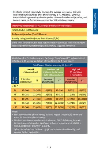113
NEONATOLOGY
• In infants without haemolytic disease, the average increase of bilirubin
level in rebound jaundice after phototherapy is  1 mg/dl (17 µmol/L).
Hospital discharge need not be delayed to observe for rebound jaundice, and
in most cases, no further measurement of bilirubin is necessary.
Intensive phototherapy (KIV Exchange transfusion) indications:
Total bilirubin 300 umol/L
Early onset jaundice (First 24 hours)
Rapidly rising jaundice (more than 8.5µmol/L/hr)
If the total serum bilirubin does not decrease or continues to rise in an infant
receiving intensive phototherapy, this strongly suggests hemolysis.
Guidelines for Phototherapy and Exchange Transfusion (ET) in hospitalized
infants of ≥ 35 weeks’ gestation (derived from fig 1, next page)
Hours
ofLife
Total Serum Bilirubin levels mg/dL (μmol/L)
Low risk
≥ 38 wk and well
Medium risk
≥38wk+riskfactorsor
35to38wkandwell
High risk
35 to 38 wk
+ risk factors
Intensive
phototherapy
ET
Intensive
phototherapy
ET
Intensive
phototherapy
ET
 24 *
24 12(200) 19(325) 10(170) 17(290) 8(135) 15(255)
48 15(255) 22(375) 13(220) 19(325) 11(185) 17(290)
72 18(305) 24(410) 15(255) 21(360) 13(220) 18.5(315)
96 20(340) 25(425) 17(290) 22.5(380) 14(240) 19(325)
 96 21(360) 25(425) 18(305) 22.5(380) 15(255) 19(325)
Note:
• Start conventional phototherapy at TSB 3 mg/dL (50 μmol/L) below the
levels for intensive phototherapy.
• Risk factors – isoimmune hemolytic disease; G6PD deficiency, hypoxic-
ischemic encephalopathy, significant lethargy, temperature instability,
sepsis, acidosis or albumin  3.0 g/dL
* Infants jaundiced at  24 hours of life are not considered healthy and
require further evaluation.
 