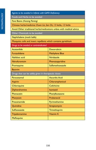 116
Agents to be avoided in Infants with G6PD Deficiency
Foods and Herbs to be avoided
Fava Beans (Kacang Parang)
Chinese herbs/medicine: Chuen Lin, San Chi, 13 herbs, 12 herbs
Avoid Other traditional herbs/medications unless with medical advice
Other Chemicals to be avoided
Naphthalene (moth balls)
Mosquito coils and insect repellants which contains pyrethium
Drugs to be avoided or contraindicated
Acetanilide Doxorubicin
Furazolidene Methylene Blue
Nalidixic acid Niridazole
Nitrofurantoin Phenozopyridine
Promaquine Sulfamethoxazole
Bactrim
Drugs that can be safely given in therapeutic doses
Paracetamol Ascorbic Acid
Aspirin Chloramphenicol
Chloroquine Colchicine
Diphendramine Isoniazid
Phenacetin Phenylbutazone
Phenytoin Probenecid
Procainamide Pyrimethamine
Quinidine Streptomycin
Sulfisoxazole Trimethoprim
Tripelennamine Vitamin K
Mefloquine
NEONATALOGY
 