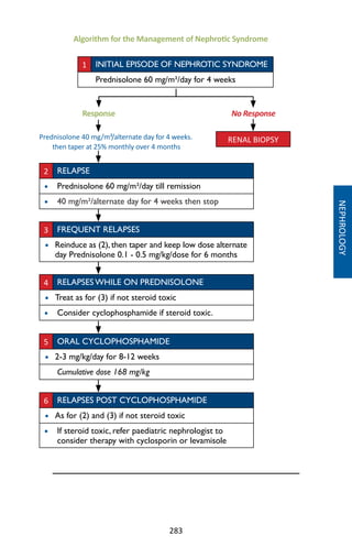 283
No ResponseResponse
Prednisolone 40 mg/m²/alternate day for 4 weeks.
then taper at 25% monthly over 4 months
1 INITIAL EPISODE OF NEPHROTIC SYNDROME
Prednisolone 60 mg/m²/day for 4 weeks
2 RELAPSE
• Prednisolone 60 mg/m²/day till remission
• 40 mg/m²/alternate day for 4 weeks then stop
3 FREQUENT RELAPSES
• Reinduce as (2), then taper and keep low dose alternate
day Prednisolone 0.1 - 0.5 mg/kg/dose for 6 months
4 RELAPSES WHILE ON PREDNISOLONE
• Treat as for (3) if not steroid toxic
• Consider cyclophosphamide if steroid toxic.
5 ORAL CYCLOPHOSPHAMIDE
• 2-3 mg/kg/day for 8-12 weeks
Cumulative dose 168 mg/kg
6 RELAPSES POST CYCLOPHOSPHAMIDE
• As for (2) and (3) if not steroid toxic
• If steroid toxic, refer paediatric nephrologist to
consider therapy with cyclosporin or levamisole
RENAL BIOPSY
Algorithm for the Management of Nephrotic Syndrome
NEPHROLOGY
 