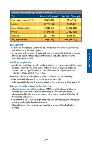 307
Sensitivity and specificity of various tests for UTI
Test Sensitivity % (range) Specificity % (range)
Leucocyte esterase (LE) 78 (64-92) 83 (67-94)
Nitrite 98 (90-100) 53(15-82)
LE or nitrite positive 72 (58-91) 93 (90-100)
Pyuria 81 (45-98) 73 (32-100)
Bacteria 83 (11-100) 81(16-99)
Any positive test 70 (60-90) 99.8 (99-100)
Management
• All infants with febrile UTI should be admitted and intravenous antibiotics
started as for acute pyelonephritis.
• In patients with high risk of serious illness, it is preferable that urine sample
should be obtained first; however treatment should be started if urine
sample is unobtainable.
Antibiotic prophylaxis
• Antibiotic prophylaxis should not be routinely recommended in infants and
children following first time UTI as antimicrobial prophylaxis does not
seem to reduce significantly the rates of recurrence of pyelonephritis,
regardless of age or degree of reflux.
However, antibiotic prophylaxis may be considered in the following:
• Infants and children with recurrent symptomatic UTI.
• Infants and children with vesico-ureteric reflux grades of at least grade III.
Measures to reduce risk of further infections
• Dysfunctional elimination syndrome (DES) or dysfunctional voiding is
defined as an abnormal pattern of voiding of unknown aetiology
characterised by faecal and/or urinary incontinence and withholding of
both urine and faeces.
• Treatment of DES includes high fibre diet, use of laxatives, timed frequent
voiding, and regular bowel movement.
• If condition persists, referral to a paediatric urologist/nephrologist is
needed.
NEPHROLOGY
 