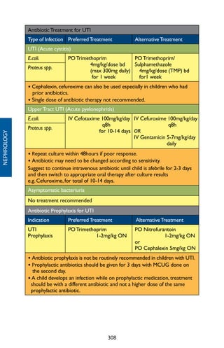 308
NEPHROLOGY
AntibioticTreatment for UTI
Type of Infection PreferredTreatment AlternativeTreatment
UTI (Acute cystitis)
E.coli. POTrimethoprim
4mg/kg/dose bd
(max 300mg daily)
for 1 week
POTrimethoprim/
Sulphamethazole
4mg/kg/dose (TMP) bd
for1 week
Proteus spp.
• Cephalexin, cefuroxime can also be used especially in children who had
prior antibiotics.
• Single dose of antibiotic therapy not recommended.
UpperTract UTI (Acute pyelonephritis)
E.coli. IV Cefotaxime 100mg/kg/day
q8h
for 10-14 days
IV Cefuroxime 100mg/kg/day
q8h
OR
IV Gentamicin 5-7mg/kg/day
daily
Proteus spp.
• Repeat culture within 48hours if poor response.
• Antibiotic may need to be changed according to sensitivity.
Suggest to continue intravenous antibiotic until child is afebrile for 2-3 days
and then switch to appropriate oral therapy after culture results
e.g. Cefuroxime, for total of 10-14 days.
Asymptomatic bacteriuria
No treatment recommended
Antibiotic Prophylaxis for UTI
Indication PreferredTreatment AlternativeTreatment
UTI
Prophylaxis
POTrimethoprim
1-2mg/kg ON
PO Nitrofurantoin
1-2mg/kg ON
or
PO Cephalexin 5mg/kg ON
• Antibiotic prophylaxis is not be routinely recommended in children with UTI.
• Prophylactic antibiotics should be given for 3 days with MCUG done on
the second day.
• A child develops an infection while on prophylactic medication, treatment
should be with a different antibiotic and not a higher dose of the same
prophylactic antibiotic.
 
