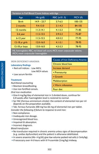 322
Variation in Full Blood Count Indices with Age
Age Hb (g/dl) RBC (x10 /l) MCV (fl)
Birth 14.9 – 23.7 3.7-6.5 100-135
2 months 9.4-13.0 3.1-4.3 84-105
12 months 11.3-14.1 4.1-5.3 71-85
2-6 year 11.5-13.5 3.9-5.3 75-87
6-12 year 11.5-15.5 4.0-5.2 77-95
12-18 yr girls 12.0-16.0 4.1-5.1 78-95
12-18 yr boys 13.0-16.0 4.5-5.3 78-95
Hb, haemoglobin; RBC, red blood cell count; MCV, mean corpuscular volume;
MCH, mean corpuscular haemoglobin
IRON DEFICIENCY ANAEMIA
Laboratory findings
• Red cell indices : Low MCV,
Low MCH values
• Low serum ferritin
Treatment
Nutritional counseling
• Maintain breastfeeding.
• Use iron fortified cereals.
Oral iron medication
• Give 6 mg/kg/day of elemental iron in 3 divided doses, continue for
6-8 weeks after haemoglobin level is restored to normal.
• Syr FAC (Ferrous ammonium citrate): the content of elemental iron per ml
depends on the preparation available.
• Tab. Ferrous fumarate 200 mg has 66 mg of elemental iron per tablet.
Consider the following if failure to response to oral iron:
• Non-compliance.
• Inadequate iron dosage.
• Unrecognized blood loss.
• Impaired GI absorption.
• Incorrect diagnosis.
Blood transfusion
• No transfusion required in chronic anemia unless signs of decompensation
(e.g. cardiac dysfunction) and the patient is otherwise debilitated.
• In severe anaemia (Hb  4 g/dL) give low volume packed red cells ( 5mls/kg).
• If necessary over 4-6 hours with IV Frusemide (1mg/kg) midway.
HAEMATO-ONCOLOGY
Causes of Iron Deficiency Anemia
Chronic blood loss
Increase demand
• Prematurity
• Growth
Malabsorption
• Worm infestation
Poor diet
 