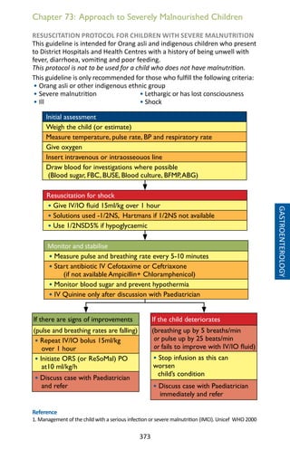 373
Chapter 73: Approach to Severely Malnourished Children
RESUSCITATION PROTOCOL FOR CHILDREN WITH SEVERE MALNUTRITION
This guideline is intended for Orang asli and indigenous children who present
to District Hospitals and Health Centres with a history of being unwell with
fever, diarrhoea, vomiting and poor feeding.
This protocol is not to be used for a child who does not have malnutrition.
This guideline is only recommended for those who fulfill the following criteria:
• Orang asli or other indigenous ethnic group
• Severe malnutrition • Lethargic or has lost consciousness
• Ill • Shock
GASTROENTEROLOGY
Reference
1. Management of the child with a serious infection or severe malnutrition (IMCI). Unicef WHO 2000
Initial assessment
Weigh the child (or estimate)
Measure temperature, pulse rate, BP and respiratory rate
Give oxygen
Insert intravenous or intraosseouos line
Draw blood for investigations where possible
(Blood sugar, FBC, BUSE, Blood culture, BFMP,ABG)
Resuscitation for shock
• Give IV/IO fluid 15ml/kg over 1 hour
• Solutions used -1/2NS, Hartmans if 1/2NS not available
• Use 1/2NSD5% if hypoglycaemic
Monitor and stabilise
• Measure pulse and breathing rate every 5-10 minutes
• Start antibiotic IV Cefotaxime or Ceftriaxone
(if not available Ampicillin+ Chloramphenicol)
• Monitor blood sugar and prevent hypothermia
• IV Quinine only after discussion with Paediatrician
If there are signs of improvements
(pulse and breathing rates are falling)
• Repeat IV/IO bolus 15ml/kg
over 1 hour
• Initiate ORS (or ReSoMal) PO
at10 ml/kg/h
• Discuss case with Paediatrician
and refer
If the child deteriorates
(breathing up by 5 breaths/min
or pulse up by 25 beats/min
or fails to improve with IV/IO fluid)
• Stop infusion as this can
worsen
child’s condition
• Discuss case with Paediatrician
immediately and refer
 