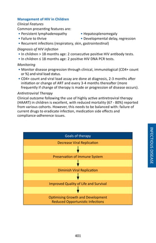 401
Management of HIV in Children
Clinical Features
Common presenting features are:
• Persistent lymphadenopathy • Hepatosplenomegaly
• Failure to thrive • Developmental delay, regression
• Recurrent infections (respiratory, skin, gastrointestinal)
Diagnosis of HIV infection
• In children  18 months age: 2 consecutive positive HIV antibody tests.
• In children ≤ 18 months age: 2 positive HIV DNA PCR tests.
Monitoring
• Monitor disease progression through clinical, immunological (CD4+ count
or %) and viral load status.
• CD4+ count and viral load assay are done at diagnosis, 2-3 months after
initiation or change of ART and every 3-4 months thereafter (more
frequently if change of therapy is made or progression of disease occurs).
Antiretroviral Therapy
Clinical outcome following the use of highly active antiretroviral therapy
(HAART) in children is excellent, with reduced mortality (67 - 80%) reported
from various cohorts. However, this needs to be balanced with: failure of
current drugs to eradicate infection, medication side effects and
compliance-adherence issues.
INFECTIOUSDISEASE
Goals of therapy
Decrease Viral Replication
Preservation of Immune System
Diminish Viral Replication
Improved Quality of Life and Survival
Optimising Growth and Development
Reduced Opportunistic Infections
 