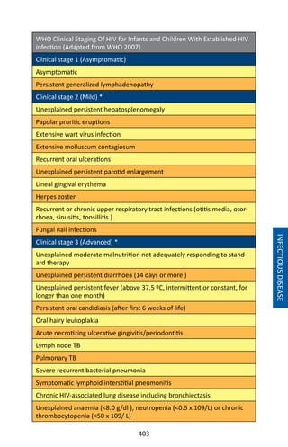 403
WHO Clinical Staging Of HIV for Infants and Children With Established HIV
infection (Adapted from WHO 2007)
Clinical stage 1 (Asymptomatic)
Asymptomatic
Persistent generalized lymphadenopathy
Clinical stage 2 (Mild) *
Unexplained persistent hepatosplenomegaly
Papular pruritic eruptions
Extensive wart virus infection
Extensive molluscum contagiosum
Recurrent oral ulcerations
Unexplained persistent parotid enlargement
Lineal gingival erythema
Herpes zoster
Recurrent or chronic upper respiratory tract infections (otitis media, otor-
rhoea, sinusitis, tonsillitis )
Fungal nail infections
Clinical stage 3 (Advanced) *
Unexplained moderate malnutrition not adequately responding to stand-
ard therapy
Unexplained persistent diarrhoea (14 days or more )
Unexplained persistent fever (above 37.5 ºC, intermittent or constant, for
longer than one month)
Persistent oral candidiasis (after first 6 weeks of life)
Oral hairy leukoplakia
Acute necrotizing ulcerative gingivitis/periodontitis
Lymph node TB
Pulmonary TB
Severe recurrent bacterial pneumonia
Symptomatic lymphoid interstitial pneumonitis
Chronic HIV-associated lung disease including bronchiectasis
Unexplained anaemia (8.0 g/dl ), neutropenia (0.5 x 109/L) or chronic
thrombocytopenia (50 x 109/ L)
INFECTIOUSDISEASE
 