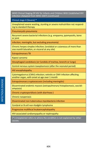 404
WHO Clinical Staging Of HIV for Infants and Children With Established HIV
infection (Adapted from WHO 2007) (continued)
Clinical stage 4 (Severe) *
Unexplained severe wasting, stunting or severe malnutrition not respond-
ing to standard therapy
Pneumocystis pneumonia
Recurrent severe bacterial infections (e.g. empyema, pyomyositis, bone
or joint
infection, meningitis, but excluding pneumonia)
Chronic herpes simplex infection; (orolabial or cutaneous of more than
one month’sduration, or visceral at any site)
Extrapulmonary TB
Kaposi sarcoma
Oesophageal candidiasis (or Candida of trachea, bronchi or lungs)
Central nervous system toxoplasmosis (after the neonatal period)
HIV encephalopathy
Cytomegalovirus (CMV) infection; retinitis or CMV infection affecting
another organ, with onset at age over 1 month
Extrapulmonary cryptococcosis (including meningitis)
Disseminated endemic mycosis (extrapulmonary histoplasmosis, coccidi-
omycosis)
Chronic cryptosporidiosis (with diarrhoea )
Chronic isosporiasis
Disseminated non-tuberculous mycobacteria infection
Cerebral or B cell non-Hodgkin lymphoma
Progressive multifocal leukoencephalopathy
HIV-associated cardiomyopathy or nephropathy
(*) Unexplained refers to where the condition is not explained by other
causes.
INFECTIOUSDISEASE
 