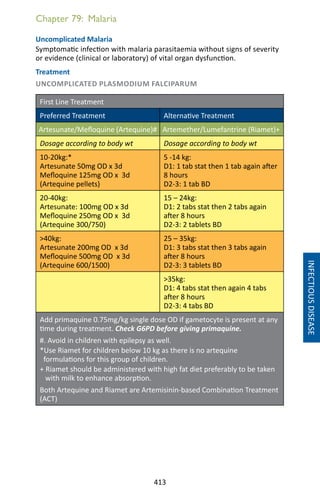 413
Chapter 79: Malaria
Uncomplicated Malaria
Symptomatic infection with malaria parasitaemia without signs of severity
or evidence (clinical or laboratory) of vital organ dysfunction.
Treatment
UNCOMPLICATED PLASMODIUM FALCIPARUM
First Line Treatment
Preferred Treatment Alternative Treatment
Artesunate/Mefloquine (Artequine)# Artemether/Lumefantrine (Riamet)+
Dosage according to body wt Dosage according to body wt
10-20kg:*
Artesunate 50mg OD x 3d
Mefloquine 125mg OD x 3d
(Artequine pellets)
5 -14 kg:
D1: 1 tab stat then 1 tab again after
8 hours
D2-3: 1 tab BD
20-40kg:
Artesunate: 100mg OD x 3d
Mefloquine 250mg OD x 3d
(Artequine 300/750)
15 – 24kg:
D1: 2 tabs stat then 2 tabs again
after 8 hours
D2-3: 2 tablets BD
40kg:
Artesunate 200mg OD x 3d
Mefloquine 500mg OD x 3d
(Artequine 600/1500)
25 – 35kg:
D1: 3 tabs stat then 3 tabs again
after 8 hours
D2-3: 3 tablets BD
35kg:
D1: 4 tabs stat then again 4 tabs
after 8 hours
D2-3: 4 tabs BD
Add primaquine 0.75mg/kg single dose OD if gametocyte is present at any
time during treatment. Check G6PD before giving primaquine.
#. Avoid in children with epilepsy as well.
*Use Riamet for children below 10 kg as there is no artequine
formulations for this group of children.
+ Riamet should be administered with high fat diet preferably to be taken
with milk to enhance absorption.
Both Artequine and Riamet are Artemisinin-based Combination Treatment
(ACT)
INFECTIOUSDISEASE
 