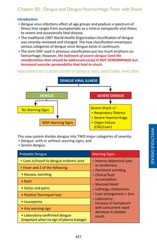 427
Chapter 82: Dengue and Dengue Haemorrhagic Fever with Shock
Introduction
• Dengue virus infections affect all age groups and produce a spectrum of
illness that ranges from asymptomatic to a mild or nonspecific viral illness
to severe and occasionally fatal disease.
• The traditional 1997 World Health Organization classification of dengue
was recently reviewed and changed. The new classification encompass
various categories of dengue since dengue exists in continuum.
• The term DHF used in previous classification put too much emphasis on
hemorrhage; However, the hallmark of severe dengue (and the
manifestation that should be addressed early) IS NOT HEMORRHAGE but
increased vascular permeability that lead to shock.
This new system divides dengue into TWO major categories of severity:
• Dengue: with or without warning signs, and
• Severe dengue.
Probable Dengue Warning Signs
• Lives in/travel to dengue endemic area • Intense abdominal pain
or tenderness
• Persistent vomiting
• Clinical fluid
accumulation.
• Mucosal bleed
• Lethargy, restlessness
• Liver enlargement  2cm
• Laboratory:
Increase in hematocrit
with concurrent rapid
decrease in platelet
count.
• Fever and 2 of the following:
• Nausea, vomiting
• Rash
• Aches and pains
• Positive Tourniquet test
• Leucopenia
• Any warning sign
• Laboratory-confirmed dengue
(important when no sign of plasma leakage)
INFECTIOUSDISEASE
DENGUE VIRAL ILLNESS
With Warning Signs
DENGUE SEVERE DENGUE
No Warning Signs
Severe Shock +/-
• Respiratory Distress
• Severe Haemorrhage
• Organ Failure
(CNS/Liver)
NEW SIMPLIFIED CLASSIFICATION OF DENGUE VIRAL INFECTIONS, WHO 2009
 