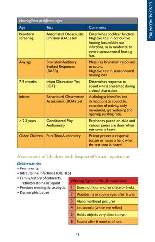 33
HearingTests at different ages
Age Test Comments
Newborn
screening
Automated Otoacoustic
Emission (OAE) test
Determines cochlear function.
Negative test in conductive
hearing loss, middle ear
infections, or in moderate to
severe sensorineural hearing
loss.
Any age Brainstem Auditory
Evoked Responses
(BAER)
Measures brainstem responses
to sound.
Negative test in sensorineural
hearing loss
7-9 months Infant DistractionTest
(IDT)
Determines response to
sound whilst presented during
a visual distraction.
Infants Behavioural Observation
Assessment (BOA) test
Audiologist identifies bod-
ily reactions to sound, i.e.
cessation of activity, body
movement, eye widening and
opening suckling rate.
 2.5 years Conditioned Play
Audiometry
Earphones placed on child and
various games are done when
test tone is heard.
Older Children PureTone Audiometry Patient presses a response
button or raises a hand when
the test tone is heard
Assessment of Children with SuspectedVisual Impairment
Children at risk
• Prematurity.
• Intrauterine Infection (TORCHES)
• Family history of cataracts,
retinoblastoma or squint.
• Previous meningitis, asphyxia
• Dysmorphic babies
Warning Signs forVisual Impairment
1 Does not fix on mother’s face by 6 wks
2 Wandering or roving eyes after 6 wks
3 Abnormal head postures
4 Leukocoria (white eye reflex)
5 Holds objects very close to eye.
6 Squint after 6 months of age.
GENERALPAEDIATRICS
 
