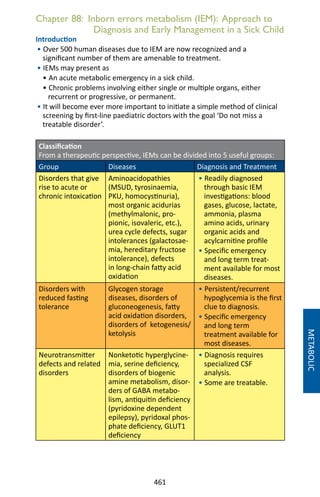 461
Chapter 88: Inborn errors metabolism (IEM): Approach to
Diagnosis and Early Management in a Sick Child
Introduction
• Over 500 human diseases due to IEM are now recognized and a
significant number of them are amenable to treatment.
• IEMs may present as
• An acute metabolic emergency in a sick child.
• Chronic problems involving either single or multiple organs, either
recurrent or progressive, or permanent.
• It will become ever more important to initiate a simple method of clinical
screening by first-line paediatric doctors with the goal ‘Do not miss a
treatable disorder’.
Classification
From a therapeutic perspective, IEMs can be divided into 5 useful groups:
Group Diseases Diagnosis and Treatment
Disorders that give
rise to acute or
chronic intoxication
Aminoacidopathies
(MSUD, tyrosinaemia,
PKU, homocystinuria),
most organic acidurias
(methylmalonic, pro-
pionic, isovaleric, etc.),
urea cycle defects, sugar
intolerances (galactosae-
mia, hereditary fructose
intolerance), defects
in long-chain fatty acid
oxidation
• Readily diagnosed
through basic IEM
investigations: blood
gases, glucose, lactate,
ammonia, plasma
amino acids, urinary
organic acids and
acylcarnitine profile
• Specific emergency
and long term treat-
ment available for most
diseases.
Disorders with
reduced fasting
tolerance
Glycogen storage
diseases, disorders of
gluconeogenesis, fatty
acid oxidation disorders,
disorders of ketogenesis/
ketolysis
• Persistent/recurrent
hypoglycemia is the first
clue to diagnosis.
• Specific emergency
and long term
treatment available for
most diseases.
Neurotransmitter
defects and related
disorders
Nonketotic hyperglycine-
mia, serine deficiency,
disorders of biogenic
amine metabolism, disor-
ders of GABA metabo-
lism, antiquitin deficiency
(pyridoxine dependent
epilepsy), pyridoxal phos-
phate deficiency, GLUT1
deficiency
• Diagnosis requires
specialized CSF
analysis.
• Some are treatable.
METABOLIC
 