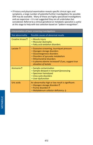 472
• If history and physical examination reveals specific clinical signs and
symptoms, a large number of potential further investigations for possible
IEM may be available. Many of these are highly specialised investigations
and are expensive – it is not suggested they are all undertaken but
considered. Referral to a clinical geneticist or metabolic specialist is useful
at this stage to help with test selection based on “pattern recognition”.
Interpretation of basic screening investigations
Test abnormality Possible causes of abnormal results
Creatine kinase↑ • Muscle injury
• Muscular dystrophy
• Fatty acid oxidation disorders
Lactate ↑ • Excessive screaming, tourniquet pressure
• Glycogen storage disorders
• Gluconeogenesis disorders
• Disorders of pyruvate metabolism
• Mitochondrial disorders
• Is plasma alanine increased? If yes, suggest true
elevation of lactate
Ammonia↑ • Sample contamination
• Sample delayed in transport/processing
• Specimen hemolysed
• Urea cycle disorders
• Liver dysfunction
Uric acids An abnormality high or low result is significant:
• Glycogen storage disorders↑
• Purine disorders↑
• Molybdenum cofactor deficiency ↓
METABOLIC
 