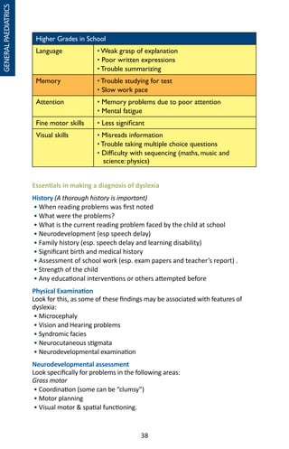 38
GENERALPAEDIATRICS
Higher Grades in School
Language • Weak grasp of explanation
• Poor written expressions
• Trouble summarizing
Memory • Trouble studying for test
• Slow work pace
Attention • Memory problems due to poor attention
• Mental fatigue
Fine motor skills • Less significant
Visual skills • Misreads information
• Trouble taking multiple choice questions
• Difficulty with sequencing (maths, music and
science: physics)
Essentials in making a diagnosis of dyslexia
History (A thorough history is important)
• When reading problems was first noted
• What were the problems?
• What is the current reading problem faced by the child at school
• Neurodevelopment (esp speech delay)
• Family history (esp. speech delay and learning disability)
• Significant birth and medical history
• Assessment of school work (esp. exam papers and teacher’s report) .
• Strength of the child
• Any educational interventions or others attempted before
Physical Examination
Look for this, as some of these findings may be associated with features of
dyslexia:
• Microcephaly
• Vision and Hearing problems
• Syndromic facies
• Neurocutaneous stigmata
• Neurodevelopmental examination
Neurodevelopmental assessment
Look specifically for problems in the following areas:
Gross motor
• Coordination (some can be “clumsy”)
• Motor planning
• Visual motor  spatial functioning.
 