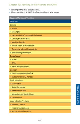 497
Chapter 93: Vomiting in the Neonate and Child
• Vomiting in the child is NOT normal.
• Bilious vomiting is ALWAYS significant until otherwise proven
Causes of Persistent Vomiting
Neonates
General
• Sepsis
• Meningitis
• Hydrocephalus/ neurological disorder
• Urinary tract infection
• Motility disorder
• Inborn errors of metabolism
• Congential adrenal hyperplasia
• Poor feeding techniques
Oesophageal
• Atresia
• Webs
• Swallowing disorders
Stomach
• Gastro-oesophageal reflux
• Duodenal atresia/ stenosis
Small intestines
• Malrotation
• Stenosis/ atresia
• Adhesions/ Bands
• Meconium peritonitis/ ileus
• Enterocolitis
Large intestine/ rectum
• Stenosis/ atresia
• Hirschprung’s disease
• Anorectal malformation
PAEDIATRICSURGERY
 