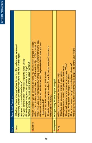 46
GENERALPAEDIATRICS
ItemExamplesofQuestions
Home•Wholivesathomewithyou?Wheredoyoulive?Doyouhaveyourownroom?
•Howmanybrothersandsistersdoyouhaveandwhataretheirages?
•Areyourbrothersandsistershealthy?
•Areyourparentshealthy?Whatdoyourparentsdoforaliving?
•Howdoyougetalongwithyourparents,yoursiblings?
•Isthereanythingyouwouldliketochangeaboutyourfamily?
Education•Whichschooldoyougoto?Whatgradeareyouin?Anyrecentchangesinschools?
•Whatdoyoulikebestandleastaboutschool?Favouritesubjects?Worstsubjects?
•Whatwereyourmostrecentgrades?Arethesethesameordifferentfromthepast?
•Howmuchschooldidyoumisslast/thisyear?Doyouskipclasses?Haveyouever
beensuspended?
•Whatdoyouwanttodowhenyoufinishschool?
•Howdoyougetalongwithteachers?Howdoyougetalongwithyourpeers?
•Inquireabout“bullying”.
Employment•Areyouinanyfulltimeorparttimejob?
Eating•Whatdoyoulikeandnotlikeaboutyourbody?
•Hastherebeenanyrecentchangeinyourweight?
•Haveyoudietedinthelastoneyear?How?Howoften?
•Howmuchexercisedoyougetonanaverageday?Week?
•Doyouworryaboutyourweight?Howoften?
•Doesiteverseemasthoughyoureatingisoutofcontrol?
•Haveyouevermadeyourselfthrow-uponpurposetocontrolyourweight?
 