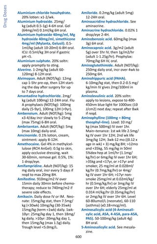 600
Aluminium chloride hexahydrate.
20% lotion: x1-2/wk.
Aluminium hydroxide. 25mg/
kg (adult 0.5-1g) 4-6H oral. Gel
(64mg/ml) 0.1ml/kg 6H oral.
Aluminium hydroxide 40mg/ml, Mg
hydroxide 40mg/ml, simethicone
4mg/ml (Mylanta, Gelusil). 0.5-
1ml/kg (adult 10-20ml) 6-8H oral.
ICU: 0.5ml/kg 3H oral if gastric
pH 5.
Aluminium sulphate. 20% soltn:
apply promptly to sting.
Alverine. 1-2mg/kg (adult 60-
120mg) 8-12H oral.
Alvimopan. Adult (NOT/kg): 12mg
cap 1-5hr pre-op, then 12H start-
ing the day after surgery for up
to 7 days oral.
Amantadine hydrochloride. 2mg/
kg (adult 100mg) 12-24H oral. Flu
A prophylaxis (NOT/kg): 100mg
daily (5-9yr), 100mg 12H (9yr).
Ambenoium. Adult (NOT/kg): 5mg
x3-4/day incr slowly to 5-25mg
(max 75mg) 6-8H oral.
Ambrisentan. Adult (NOT/kg): 5mg
(max 10mg) daily oral.
Amcinonide. 0.1% lotion, cream,
ointment: apply 8-12H.
Amethocaine. Gel 4% in methylcel-
lulose (RCH AnGel): 0.5g to skin,
apply occlusive dressing, wait
30-60min, remove gel. 0.5%, 1%:
1 drop/eye.
Amifampridine. Adult (NOT/kg): 15
mg daily oral, incr every 5 days if
reqd to max 20mg 8H.
Amifostine. 910mg/m2 IV over
15min daily 30min before chemo-
therapy; reduce to 740mg/m2 if
severe side effects.
Amikacin. Daily dose IV or IM. Neo-
nate: 15mg/kg stat, then 7.5mg/
kg (30wk) 10mg/kg (30-35wk)
15mg/kg (term 1wk) daily. 1wk-
10yr: 25mg/kg day 1, then 18mg/
kg daily. 10yr: 20mg/kg day 1,
then 15mg/kg (max 1.5g) daily.
Trough level 5.0mg/L.
Amiloride. 0.2mg/kg (adult 5mg)
12-24H oral.
Aminoacridine hydrochloride. See
aminacrine.
Aminacrine hydrochloride. 0.02% 1
drop/eye 2-4H.
Aminobenzoic acid. 60mg/kg (max
3g) 6H oral.
Aminocaproic acid. 3g/m2 (adult
5g) over 1hr IV, then 1g/m2/hr
(adult 1-1.25g/hr). Prophylax:
70mg/kg 6H IV, oral.
Aminoglutethimide. Adult (NOT/kg):
250mg daily oral, incr over 4wk to
250mg 6H.
Aminohippuric acid (PAHA).
6-10mg/kg stat, then 0.2-0.5 mg/
kg/min IV gives 2mg/100ml in
plasma.
Aminolevulinic acid. 20% soltn:
apply to lesions, expose to 400-
450nm blue light for 1000sec (10
J/cm2) next day; repeat after 8wk
if reqd.
Aminophylline (100mg = 80mg
theophyl¬line). Load: 10 mg/
kg (max 500mg) IV over 1hr.
Main¬tenance: 1st wk life 2.5mg/
kg IV over 1hr 12H; 2nd wk life
3mg/kg 12H; 3wk-12 mo ((0.12 x
age in wk) + 3) mg/kg 8H; 12mo
and 35kg, 55 mg/kg in 50ml
5%dex-hep at 1ml/hr (1.1mg/
kg/hr) or 6mg/kg IV over 1hr 6H;
35kg and 17yr, or 17yr and
smoker, 25 mg/ml at 0.028ml/
kg/hr (0.7mg/kg/hr) or 4mg/
kg IV over 1hr 6H; 17yr non-
smoke 25mg/ml at 0.02ml/kg/
hr (0.5mg/kg/hr) or 3mg/kg IV
over 1hr 6H; elderly 25mg/ml at
0.014 ml/kg/hr (0.35mg/kg/hr)
or 2mg/kg IV over 1hr 6H. Level
60-80umol/L (neonate), 60-110
(asthma) (x0.18=mcg/ml).
Aminosalicylic acid (4-Aminosali-
cylic acid, ASA, 4-ASA, para-ASA,
PAS). 50-100mg/kg (adult 4g)
8H oral.
5-Aminosalicylic acid. See mesala-
zine.
DrugDoses
 